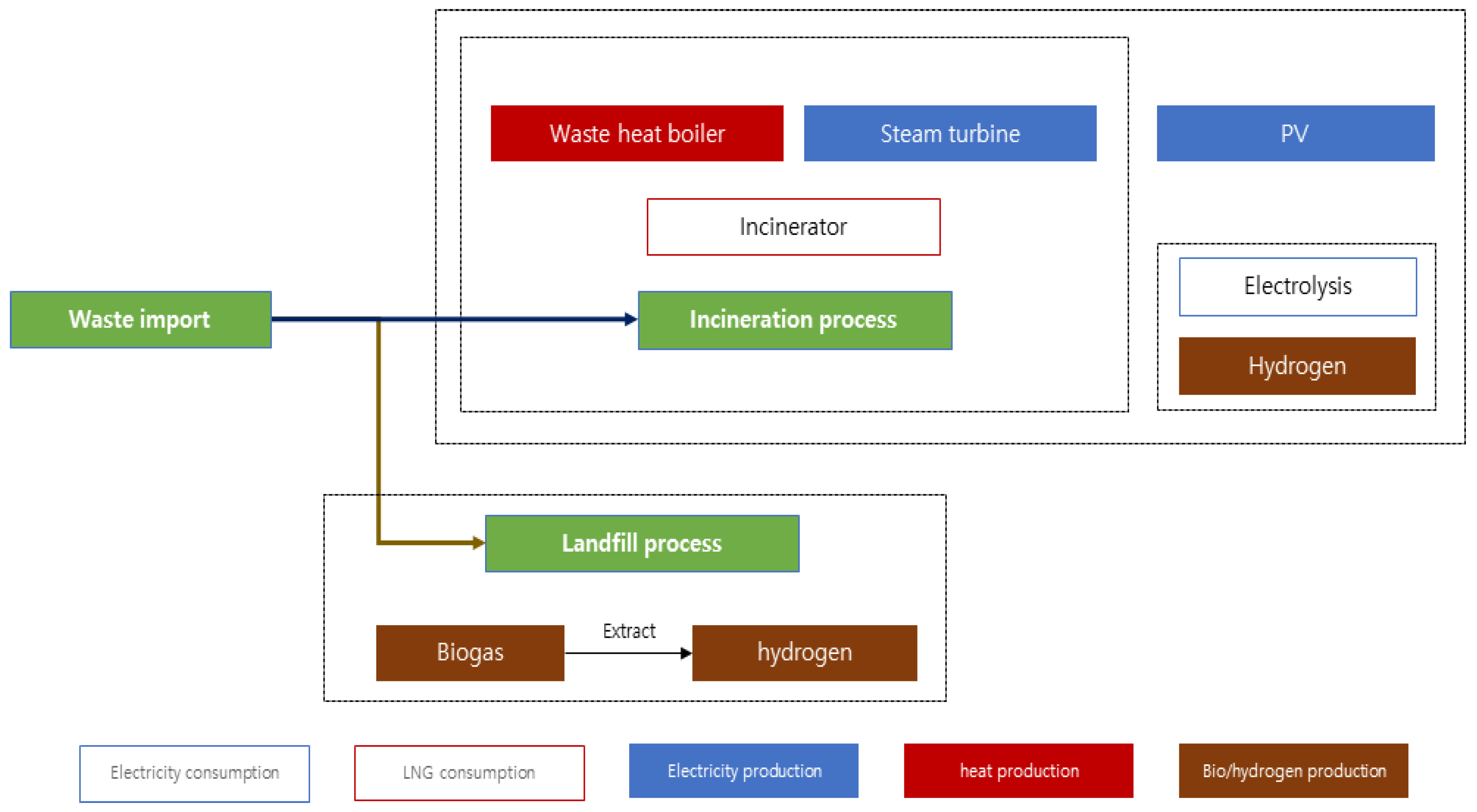 Energies 15 09293 g003