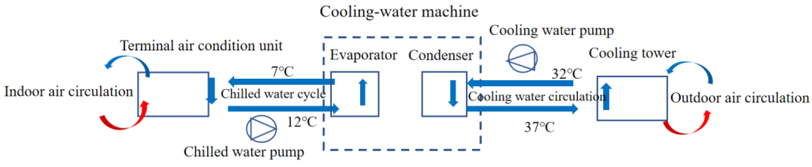 Energies 15 09295 g001 Energies 15 09295 g001