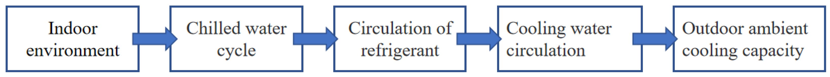 Energies 15 09295 g002 Energies 15 09295 g002