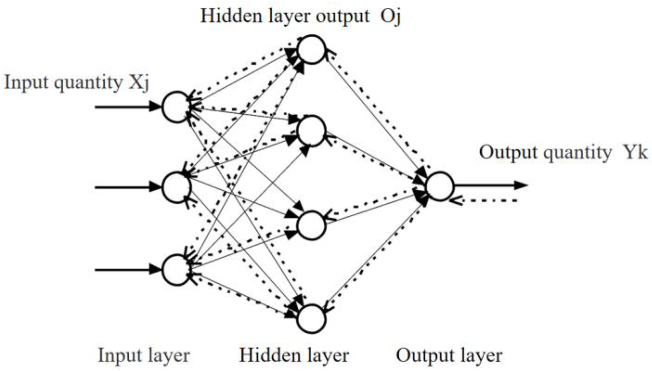 Energies 15 09295 g005 Energies 15 09295 g005