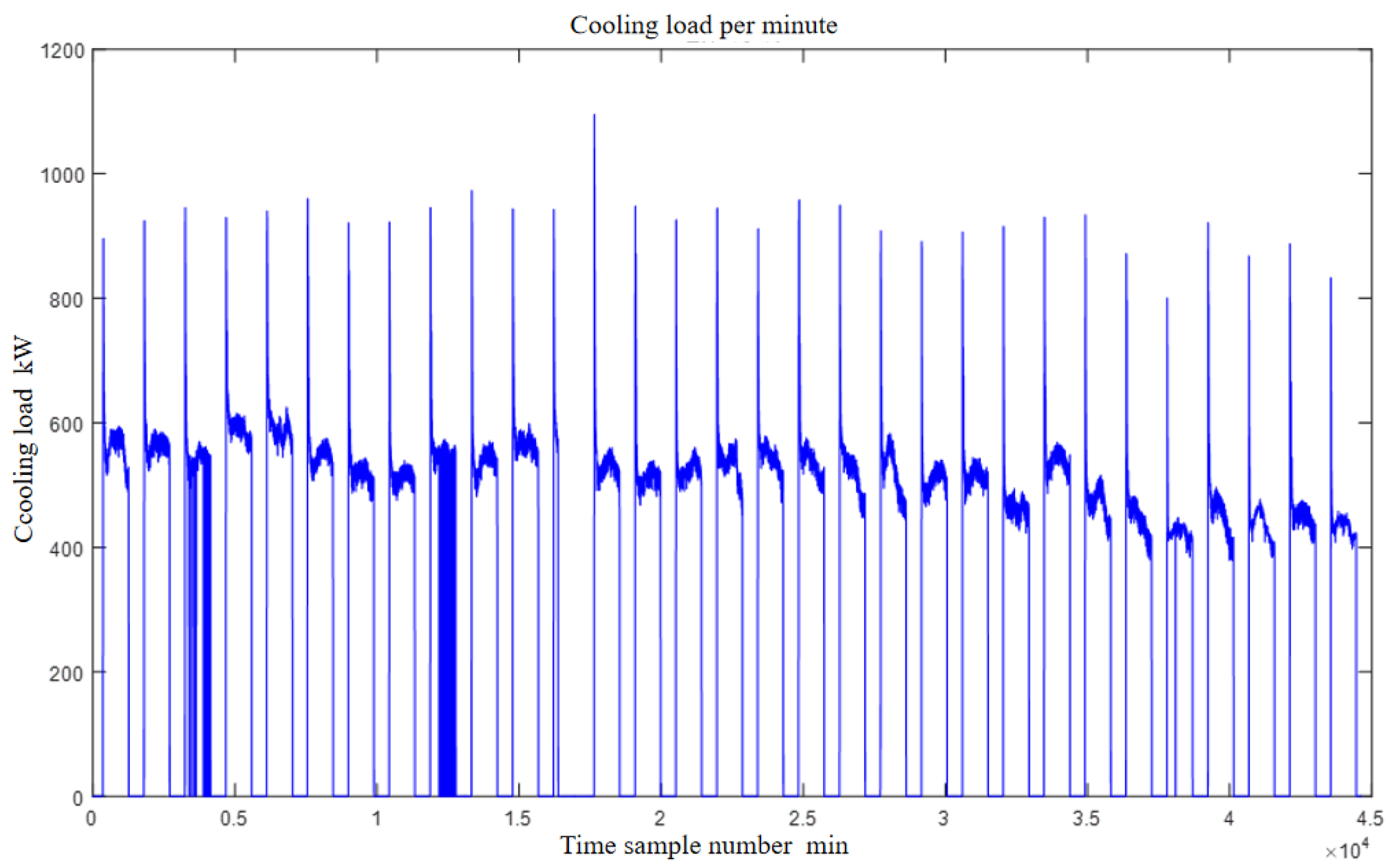 Energies 15 09295 g007 Energies 15 09295 g007
