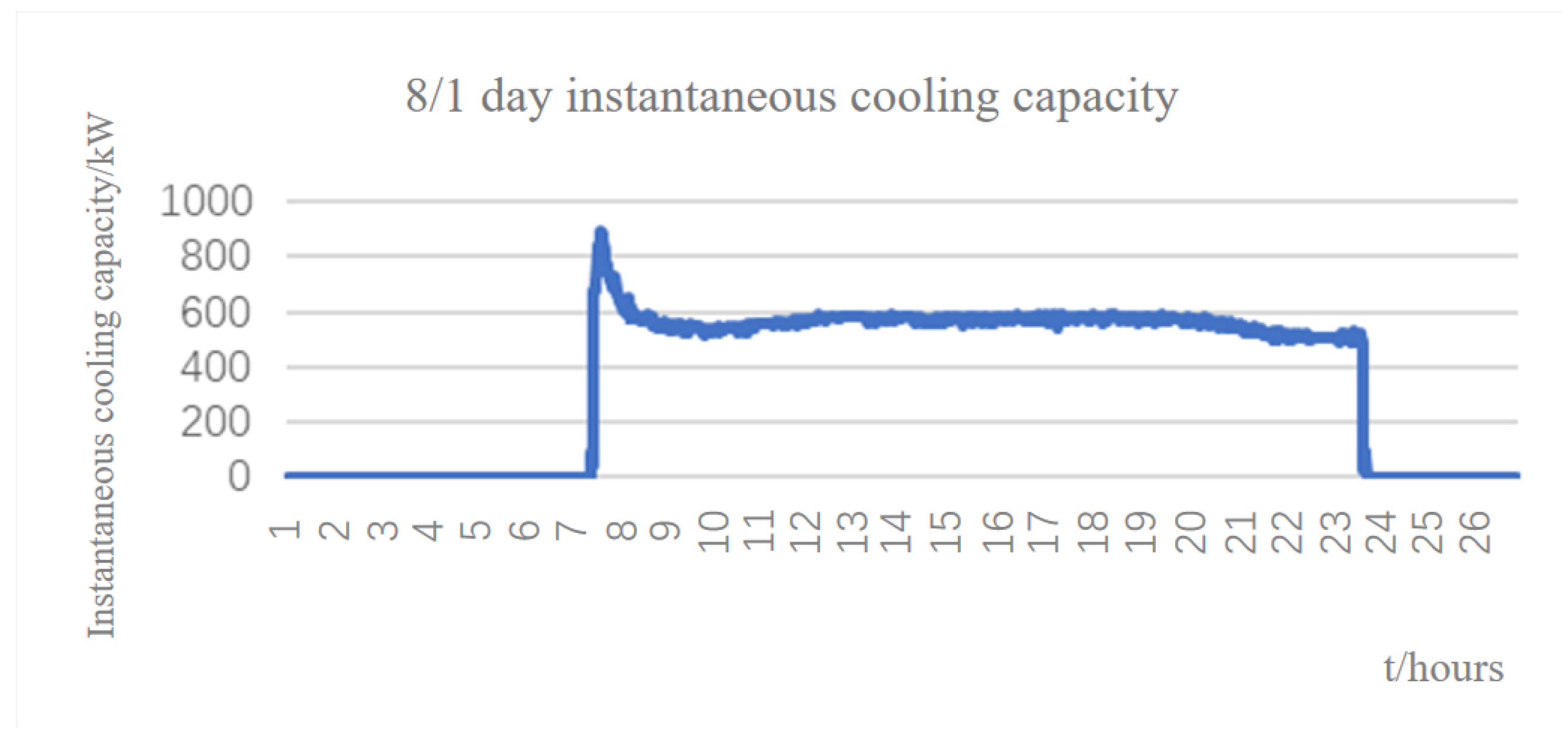 Energies 15 09295 g008 Energies 15 09295 g008