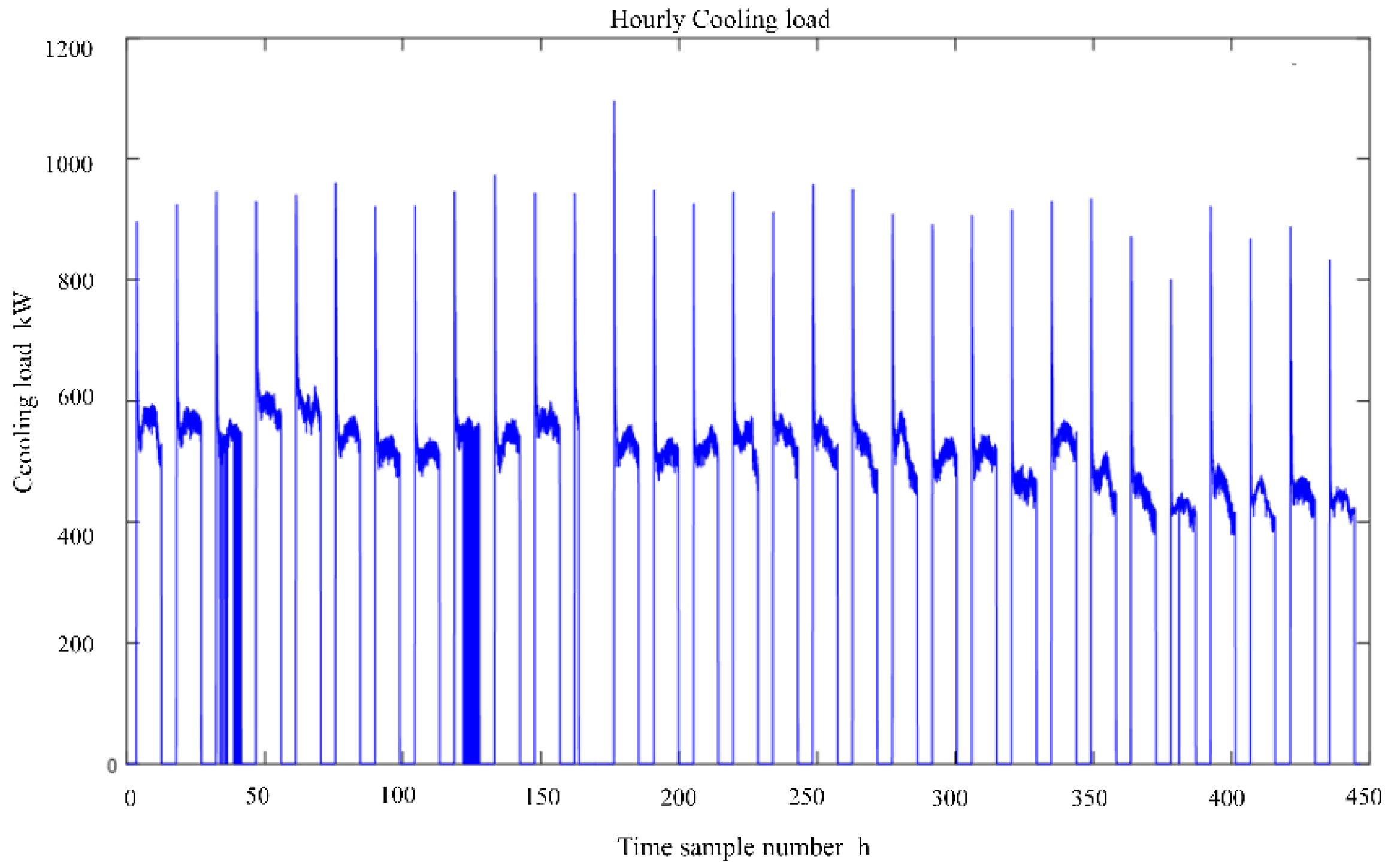 Energies 15 09295 g010 Energies 15 09295 g010