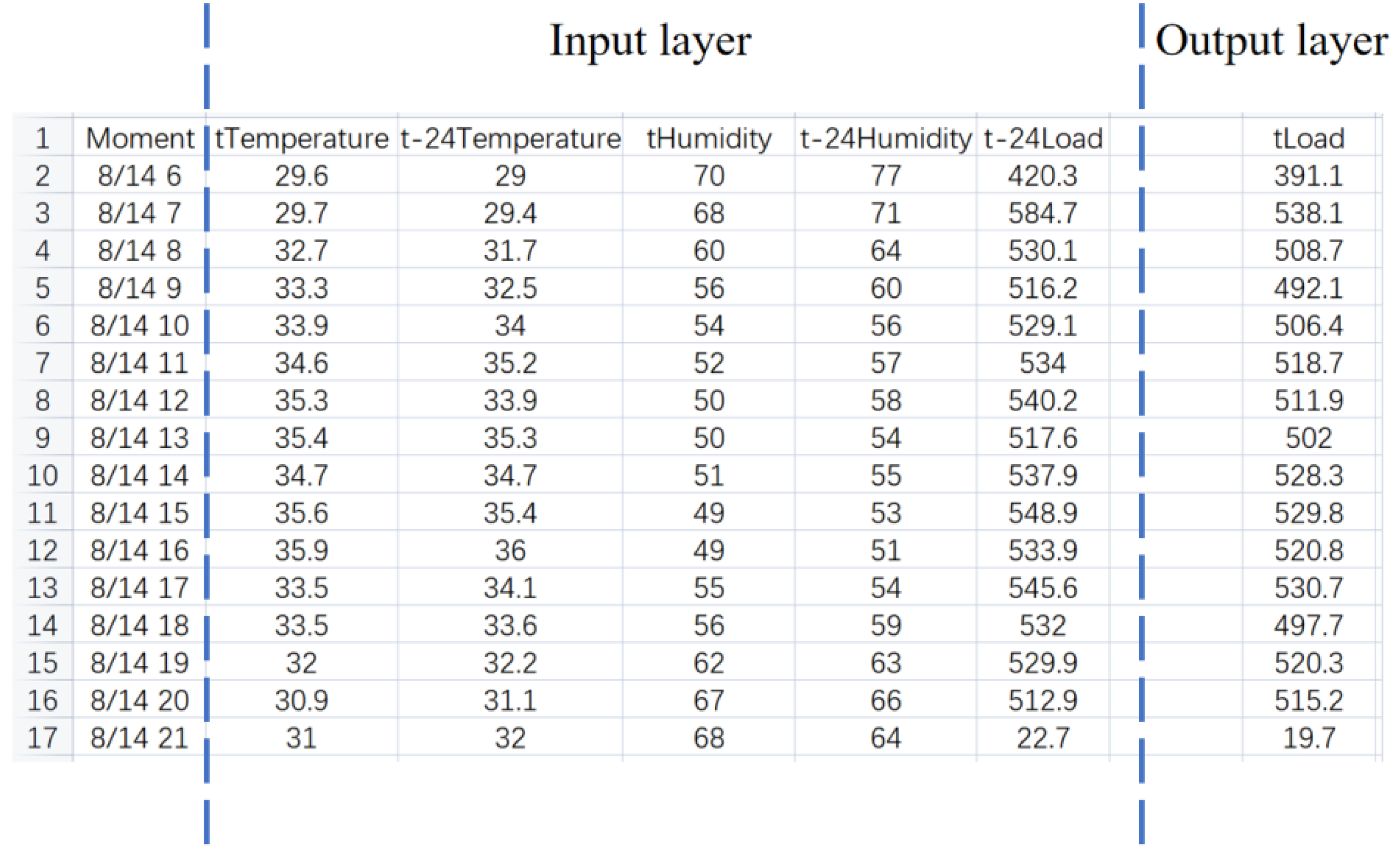 Energies 15 09295 g012 Energies 15 09295 g012