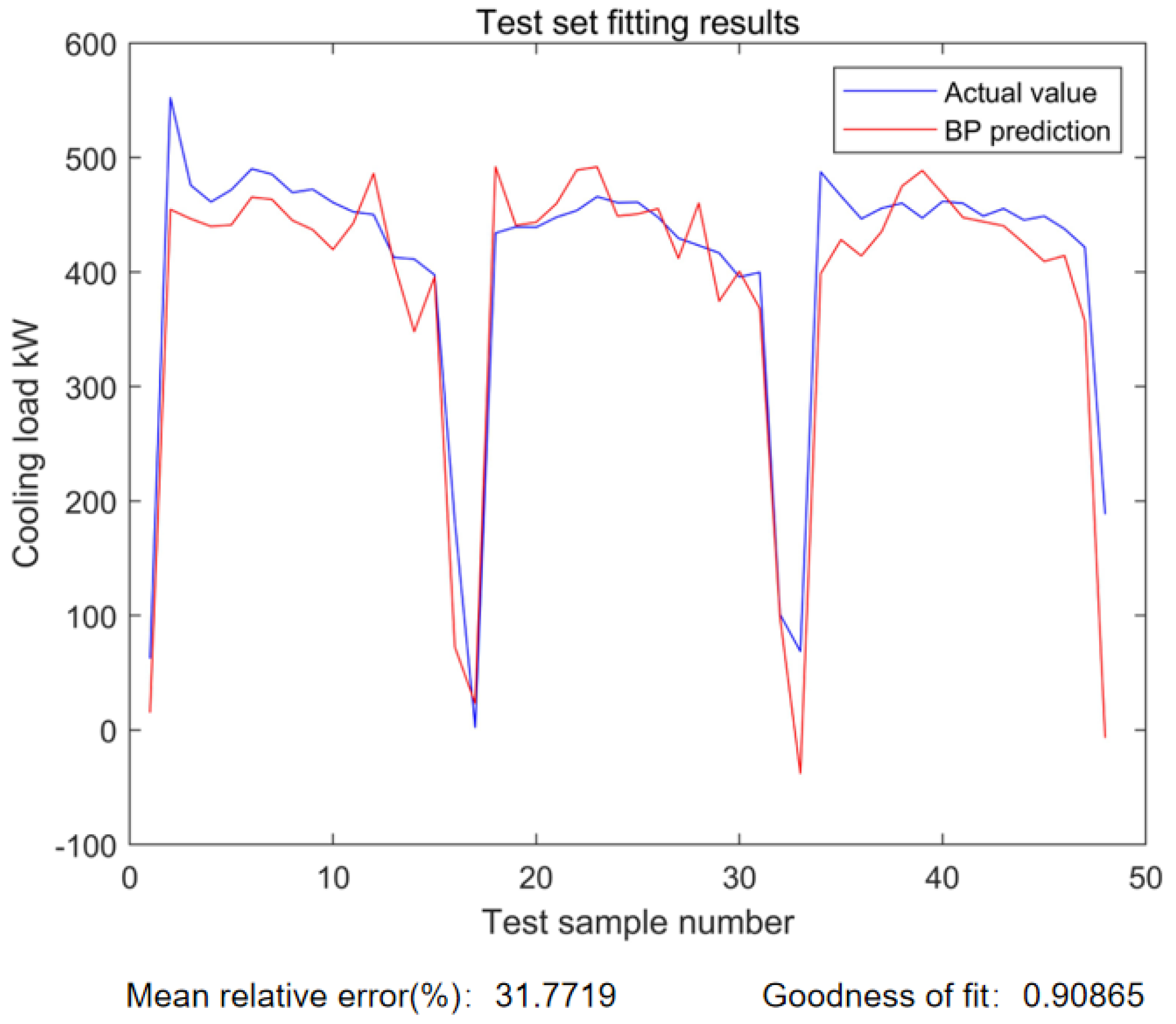 Energies 15 09295 g014 Energies 15 09295 g014