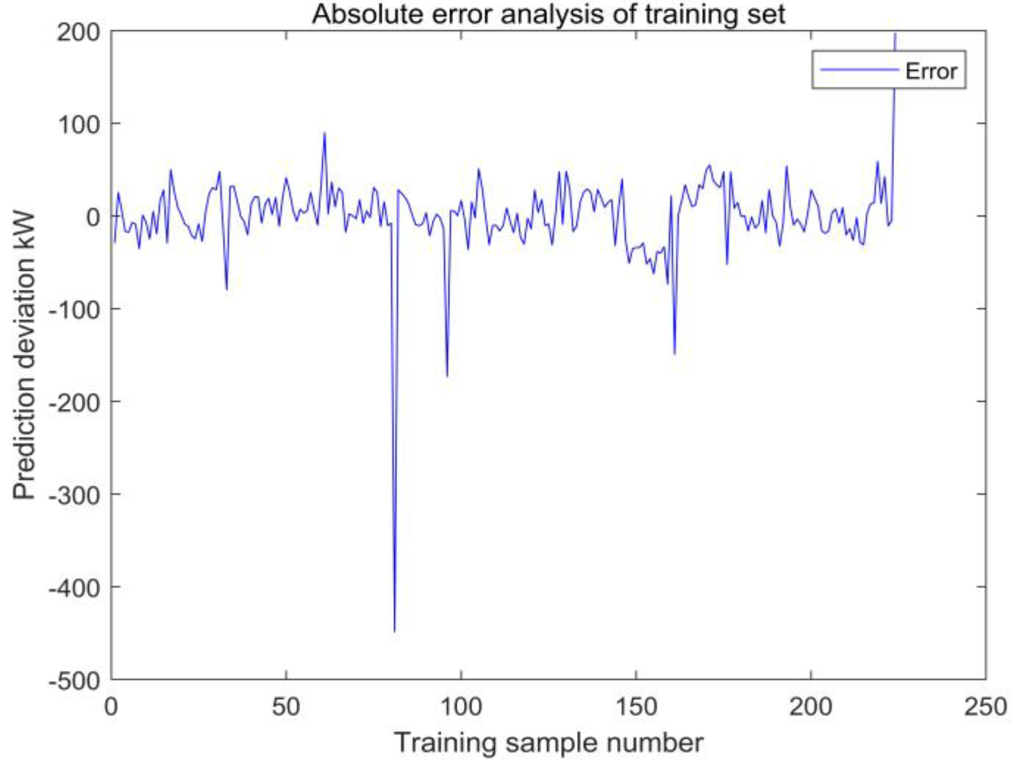 Energies 15 09295 g019 Energies 15 09295 g019