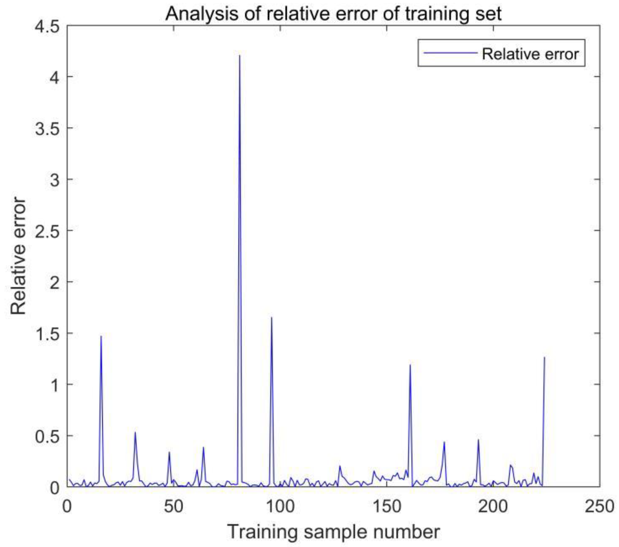 Energies 15 09295 g020 Energies 15 09295 g020