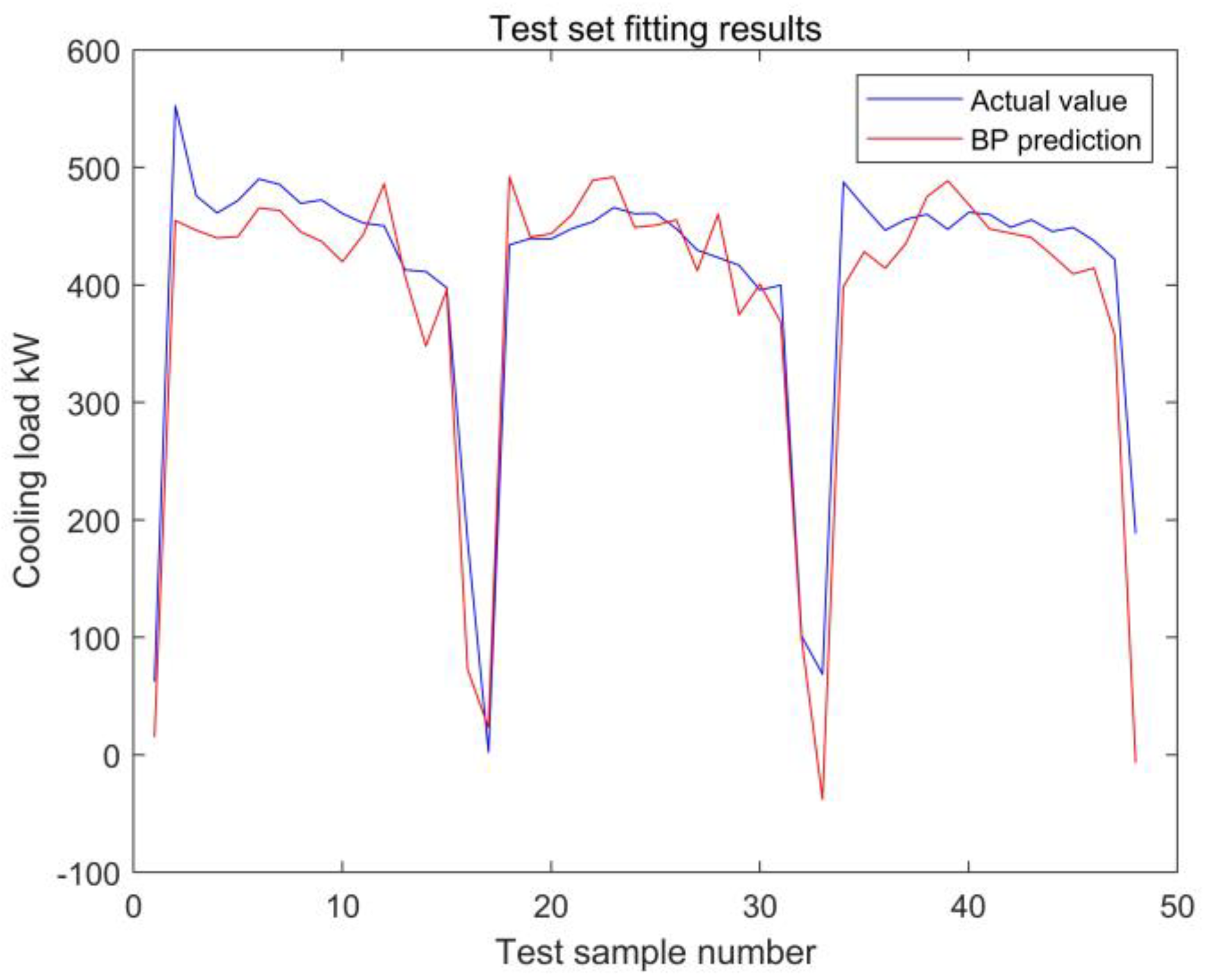 Energies 15 09295 g021 Energies 15 09295 g021