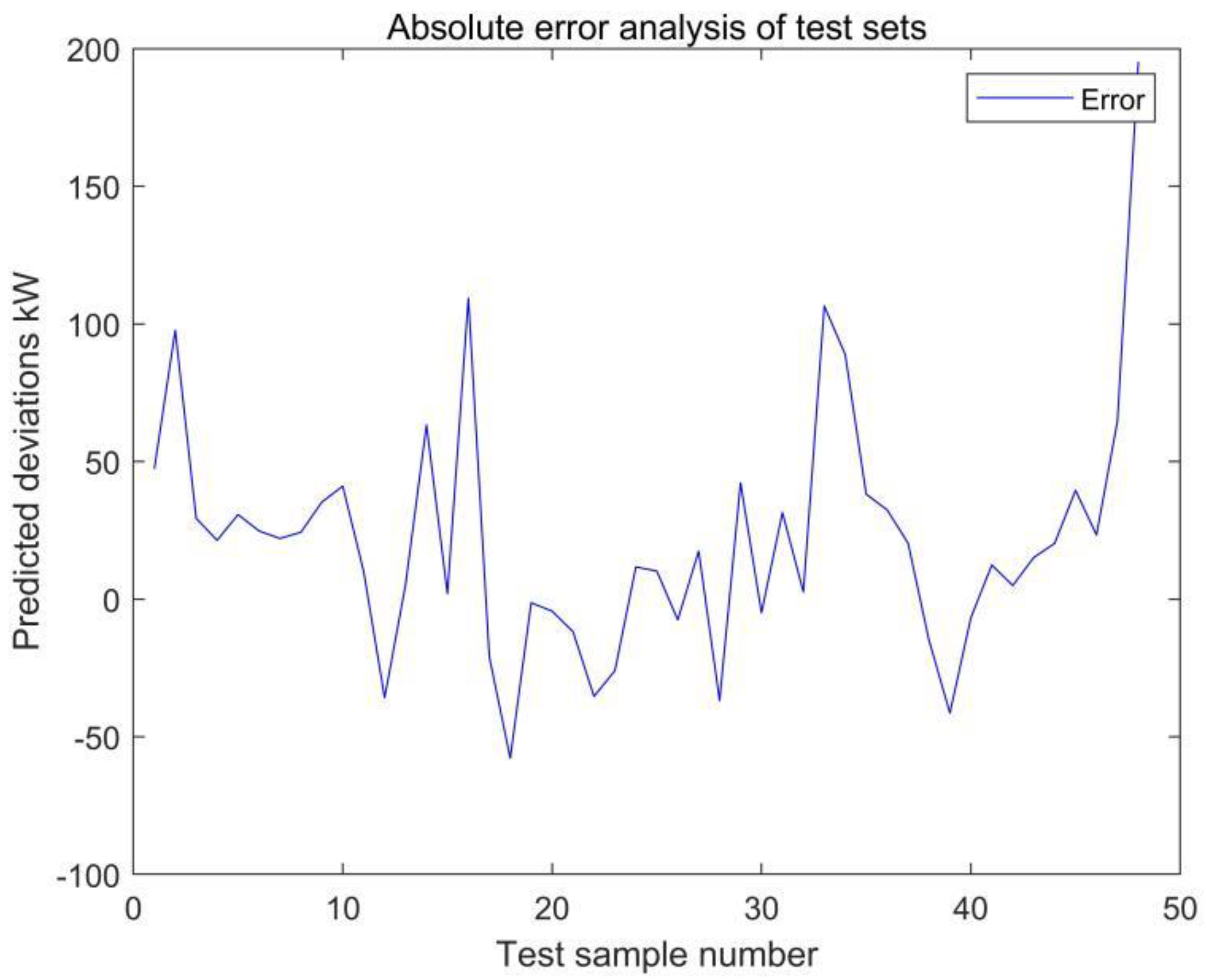 Energies 15 09295 g022 Energies 15 09295 g022
