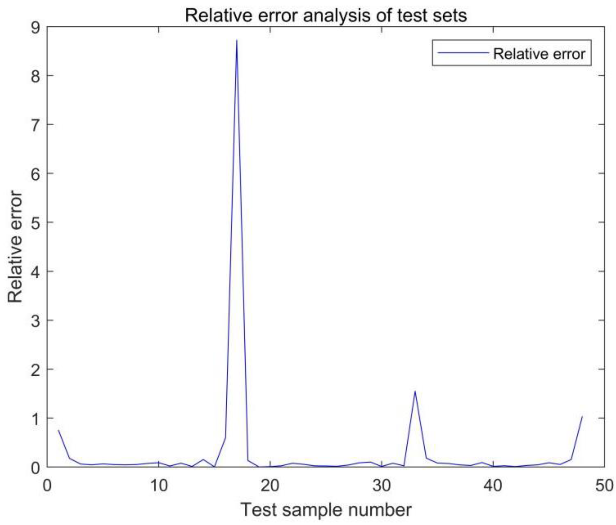 Energies 15 09295 g023 Energies 15 09295 g023