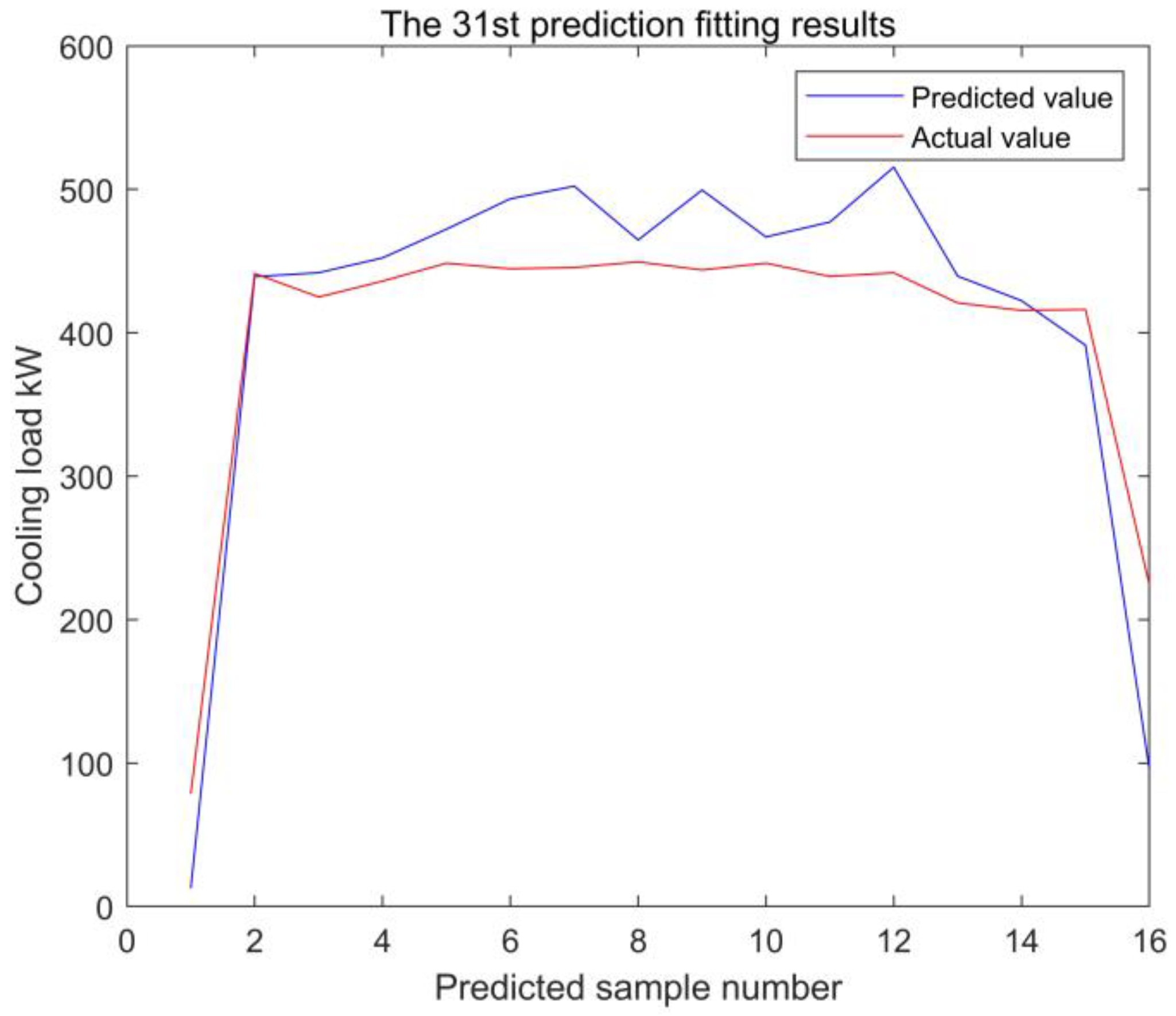 Energies 15 09295 g024 Energies 15 09295 g024