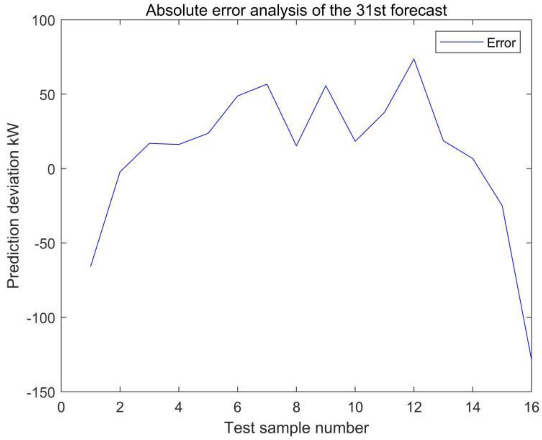 Energies 15 09295 g025 Energies 15 09295 g025