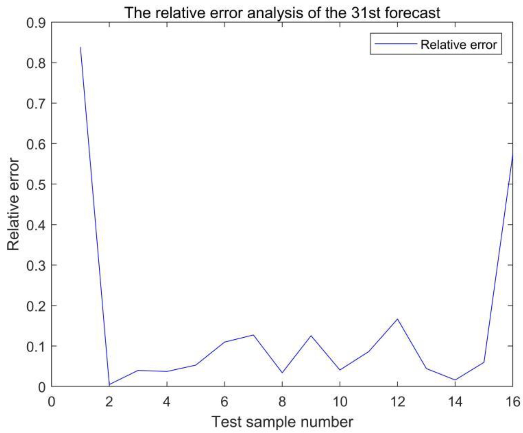 Energies 15 09295 g026 Energies 15 09295 g026