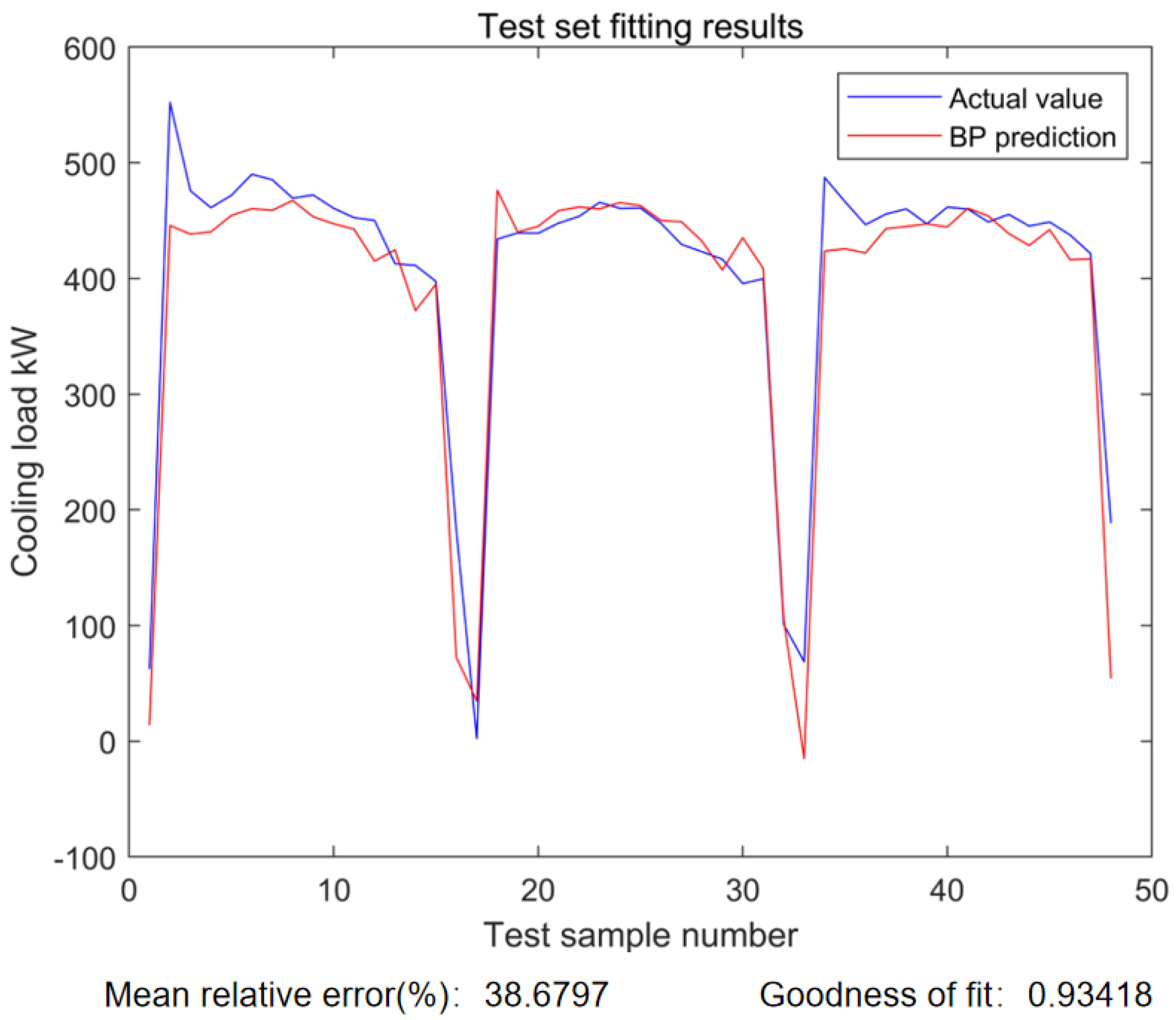 Energies 15 09295 g027 Energies 15 09295 g027