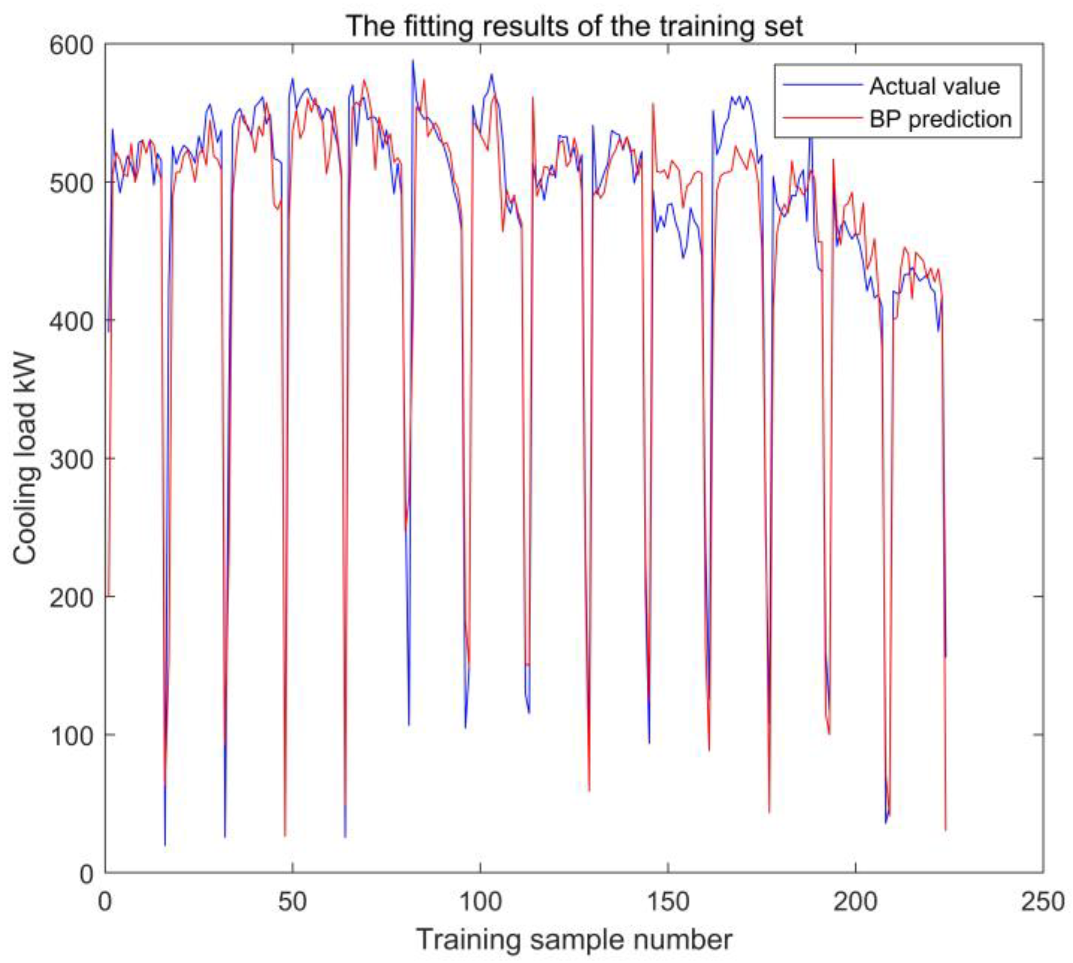 Energies 15 09295 g031 Energies 15 09295 g031