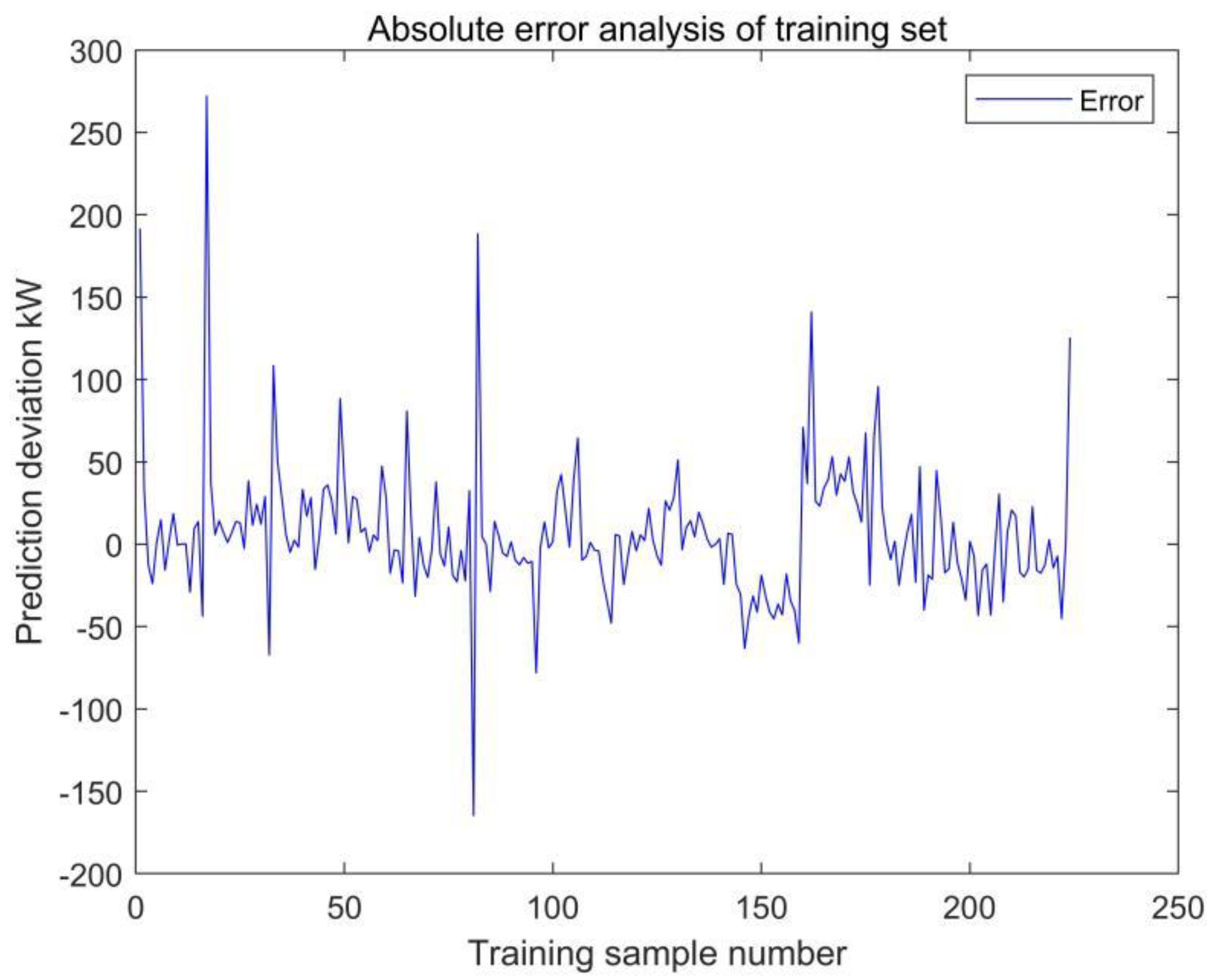 Energies 15 09295 g032 Energies 15 09295 g032