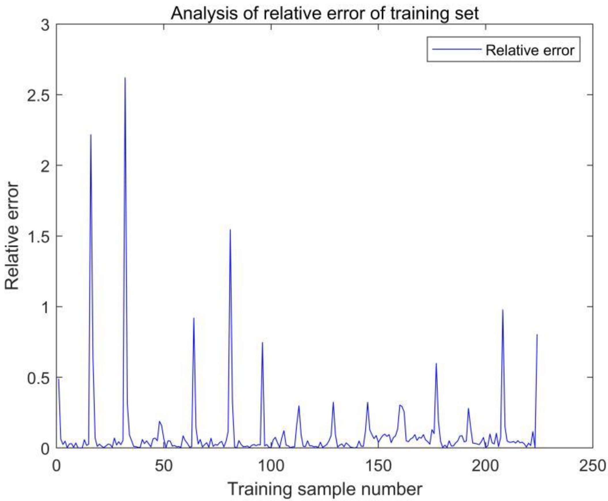 Energies 15 09295 g033 Energies 15 09295 g033