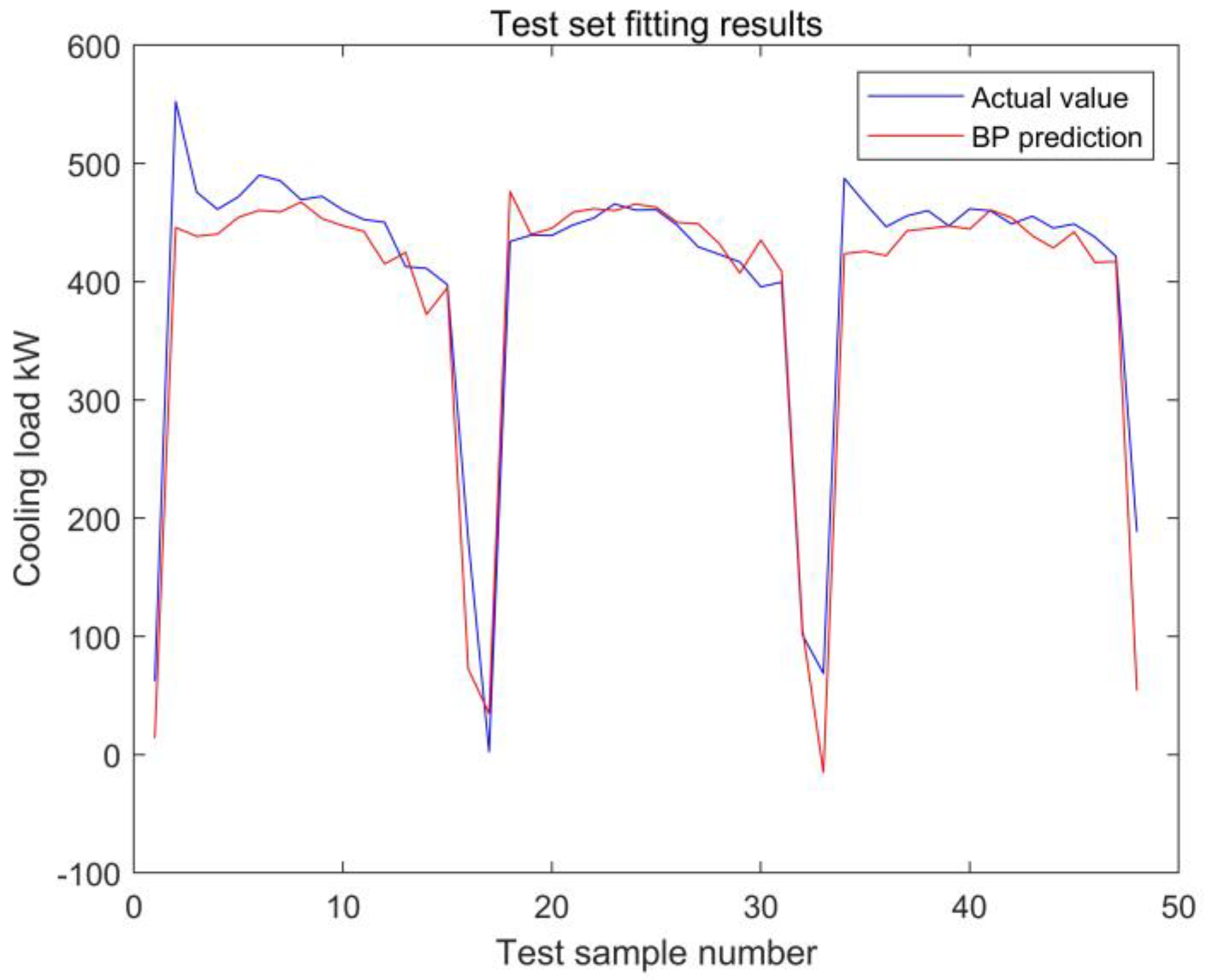 Energies 15 09295 g034 Energies 15 09295 g034