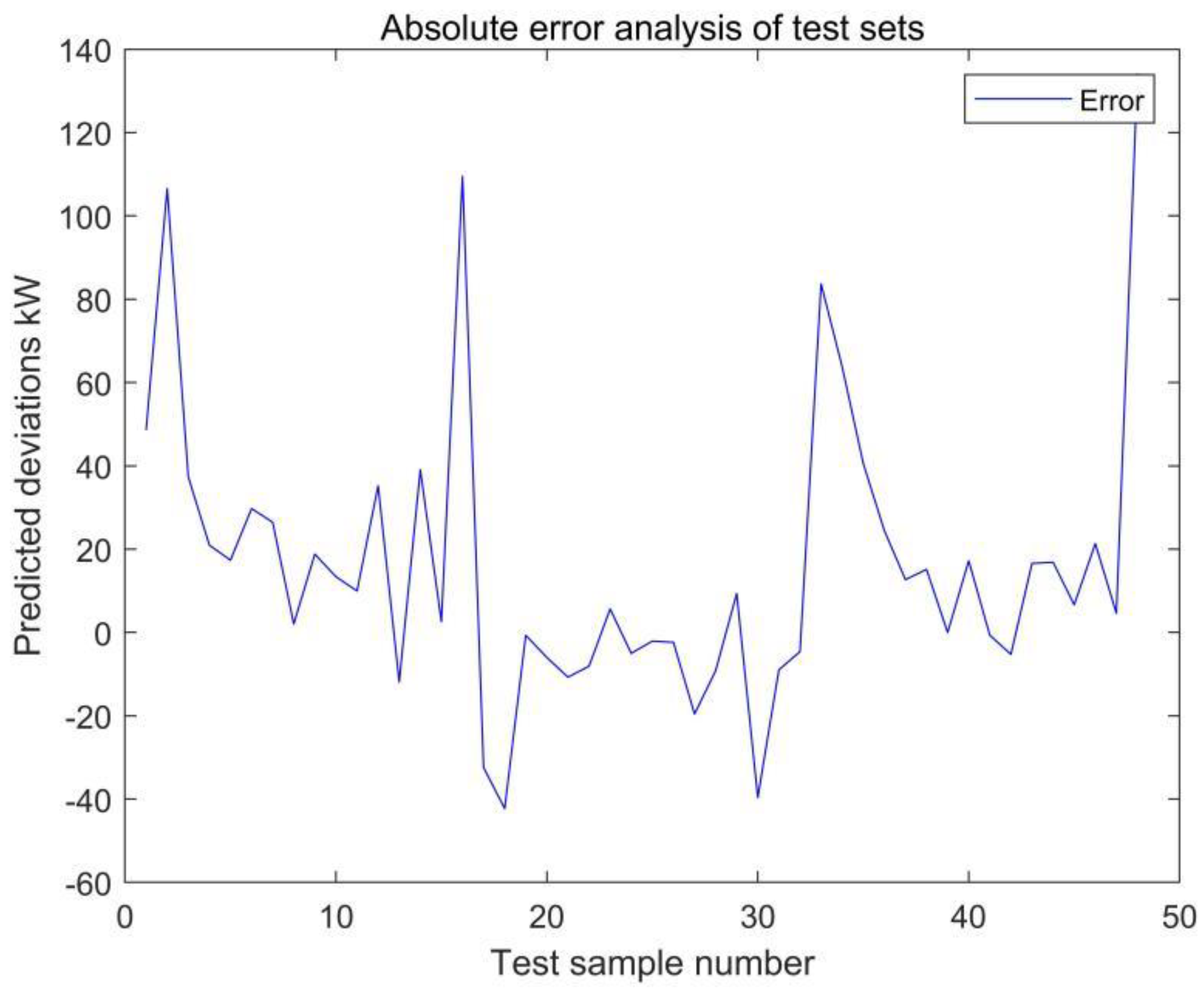 Energies 15 09295 g035 Energies 15 09295 g035