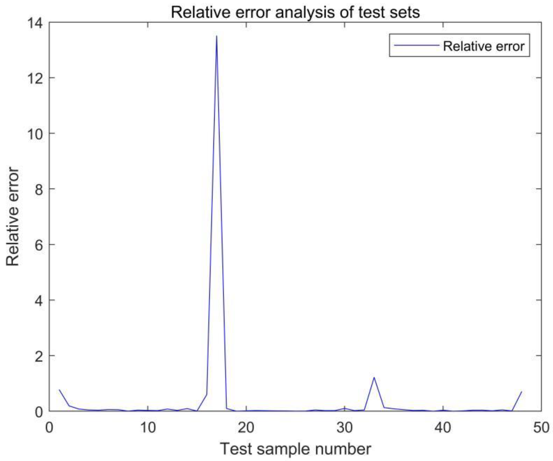 Energies 15 09295 g036 Energies 15 09295 g036