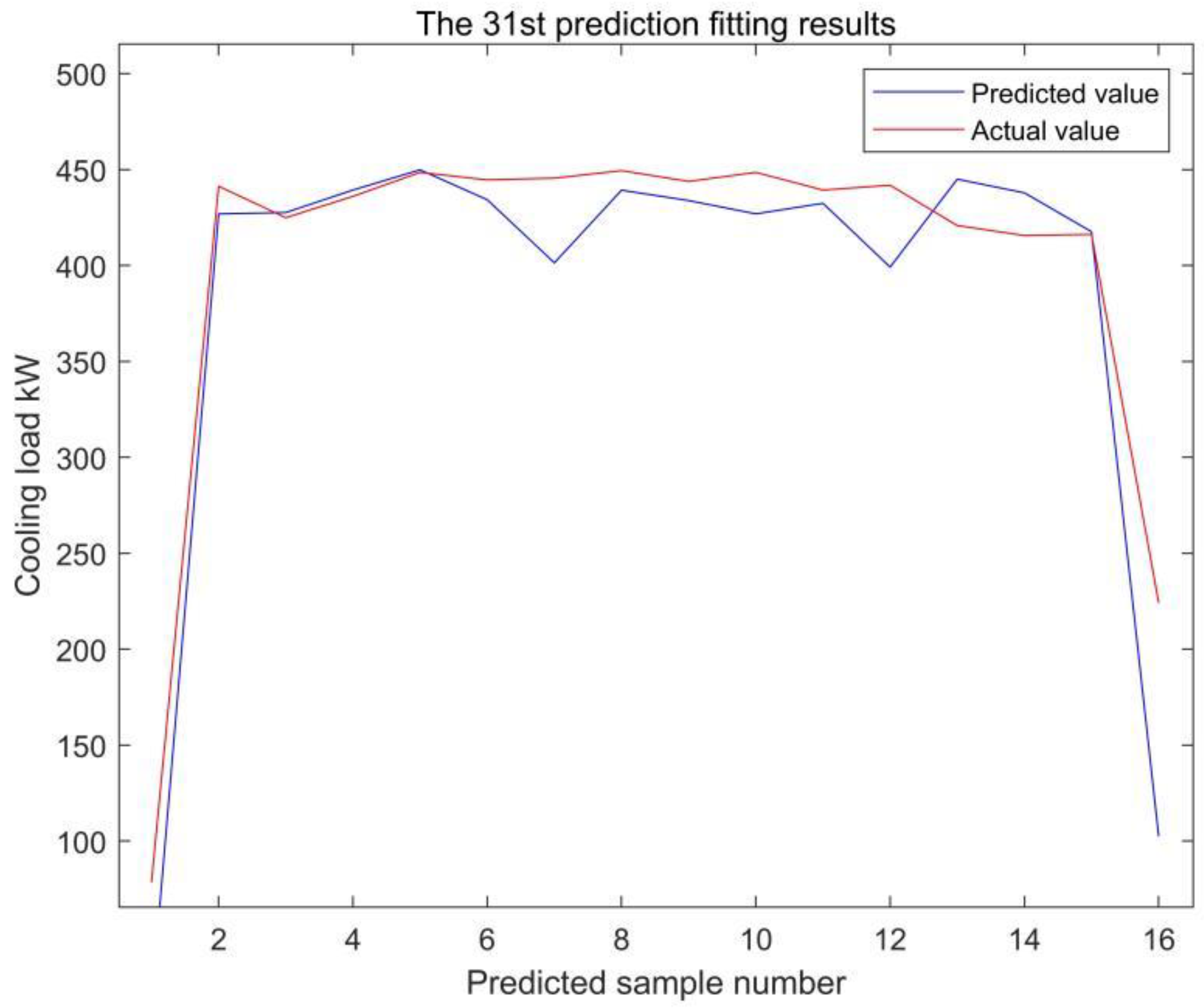 Energies 15 09295 g037 Energies 15 09295 g037