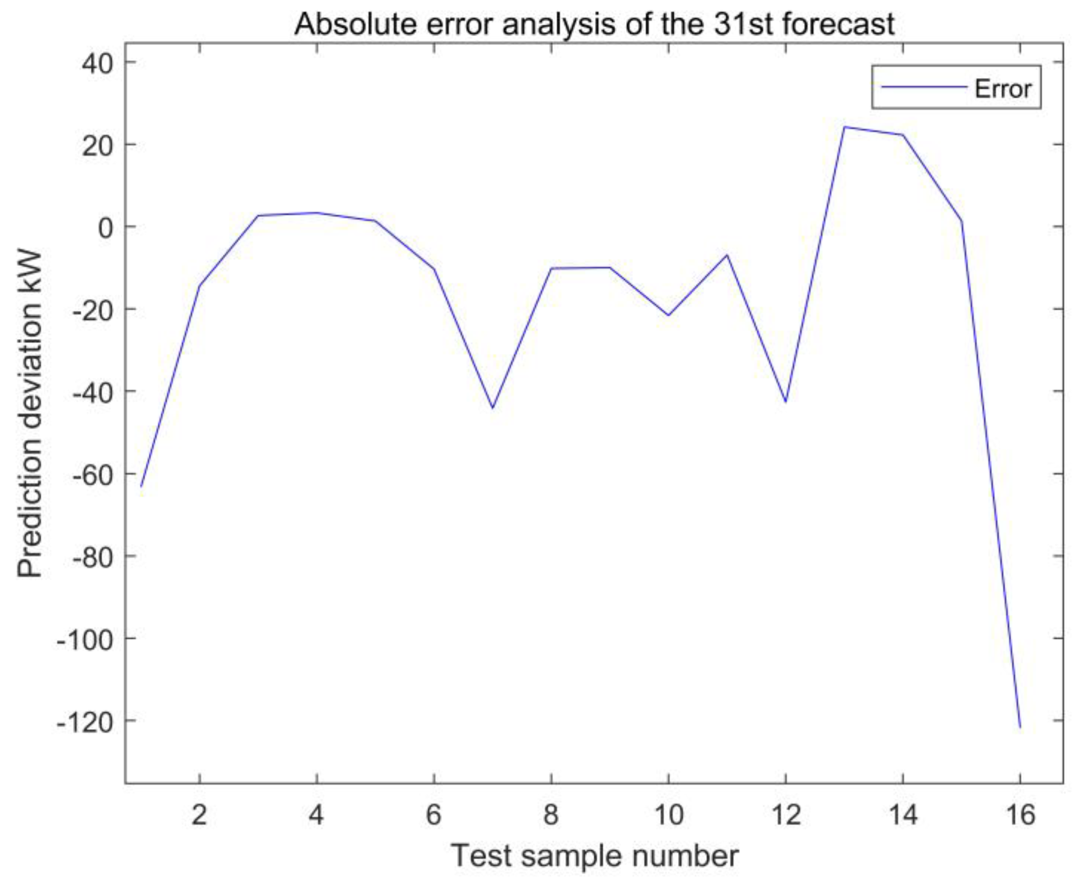 Energies 15 09295 g038 Energies 15 09295 g038