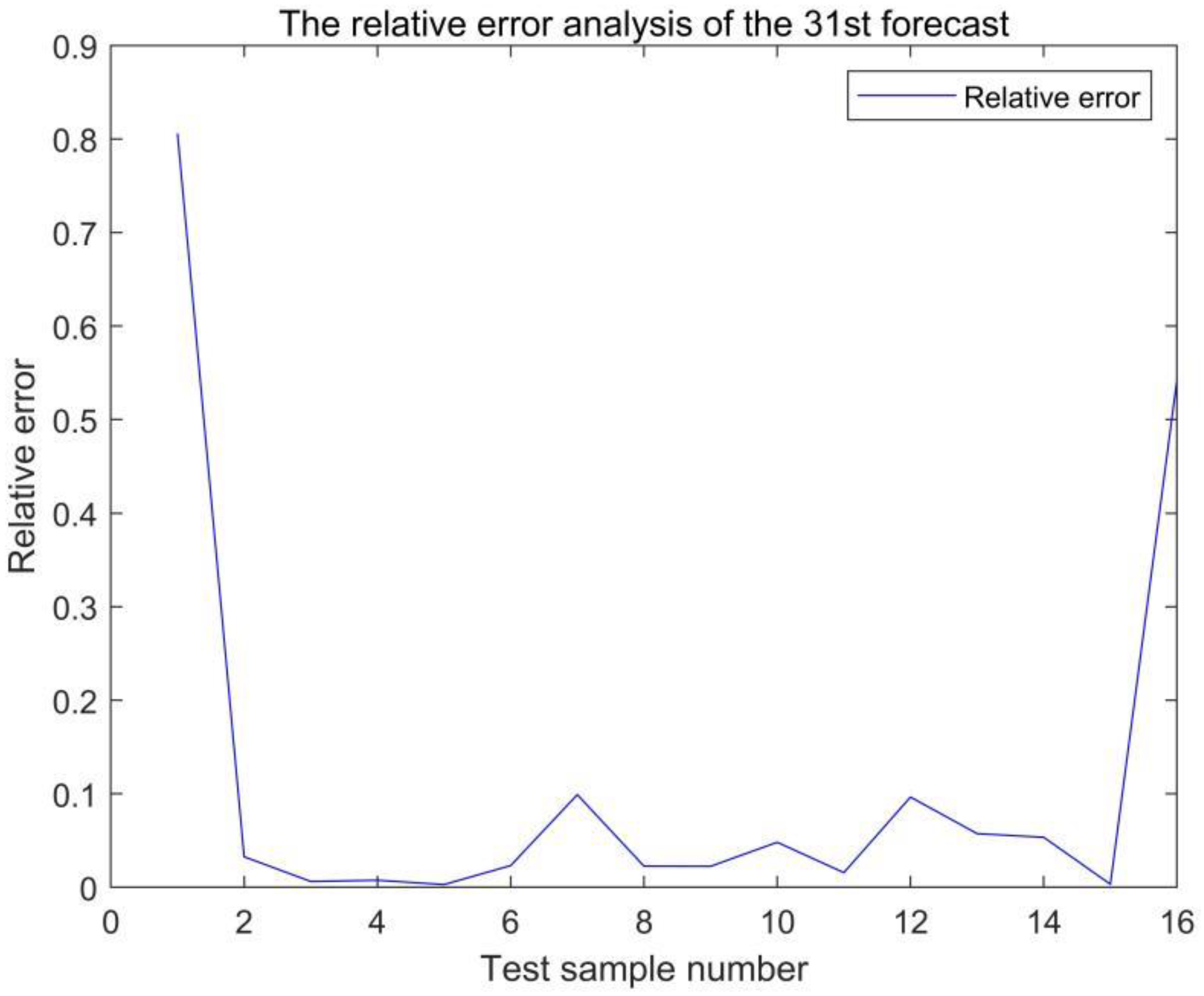 Energies 15 09295 g039 Energies 15 09295 g039
