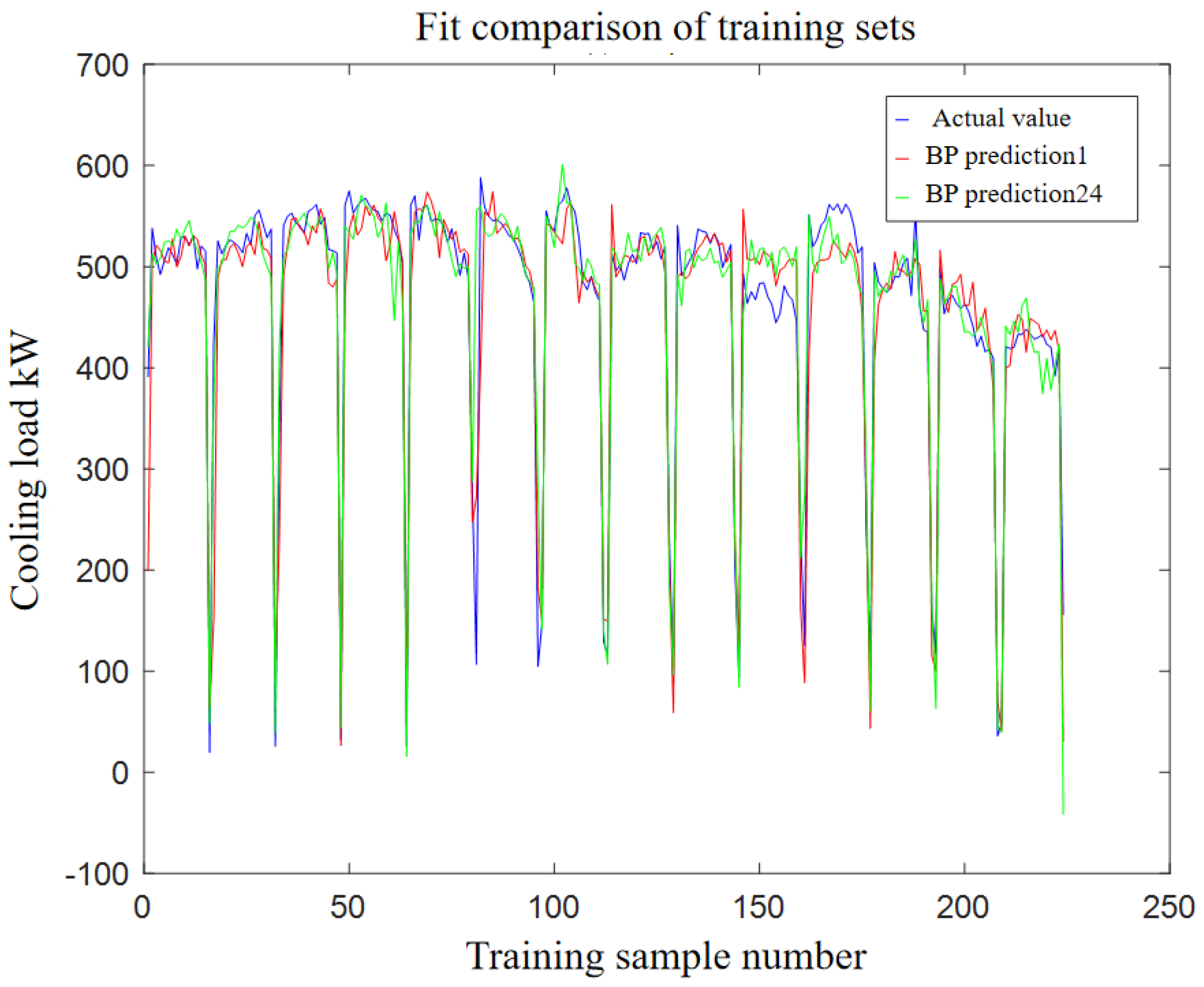 Energies 15 09295 g040 Energies 15 09295 g040