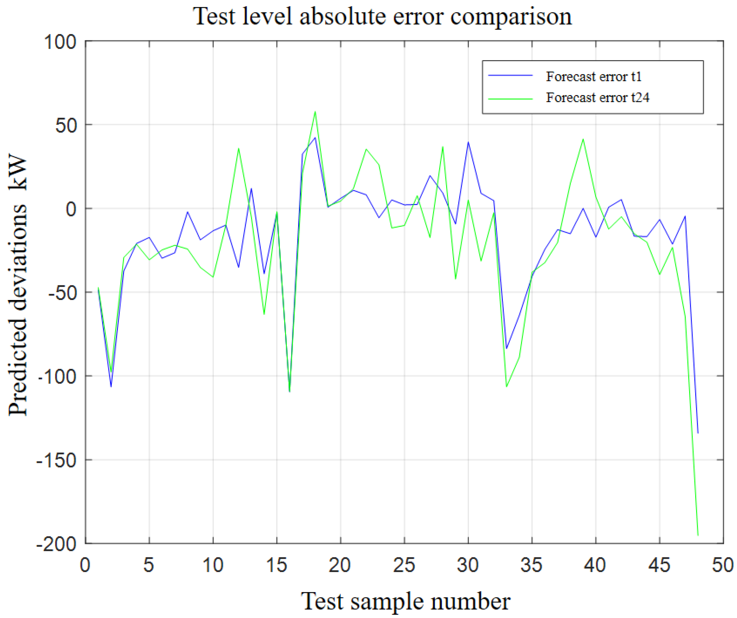 Energies 15 09295 g043 Energies 15 09295 g043