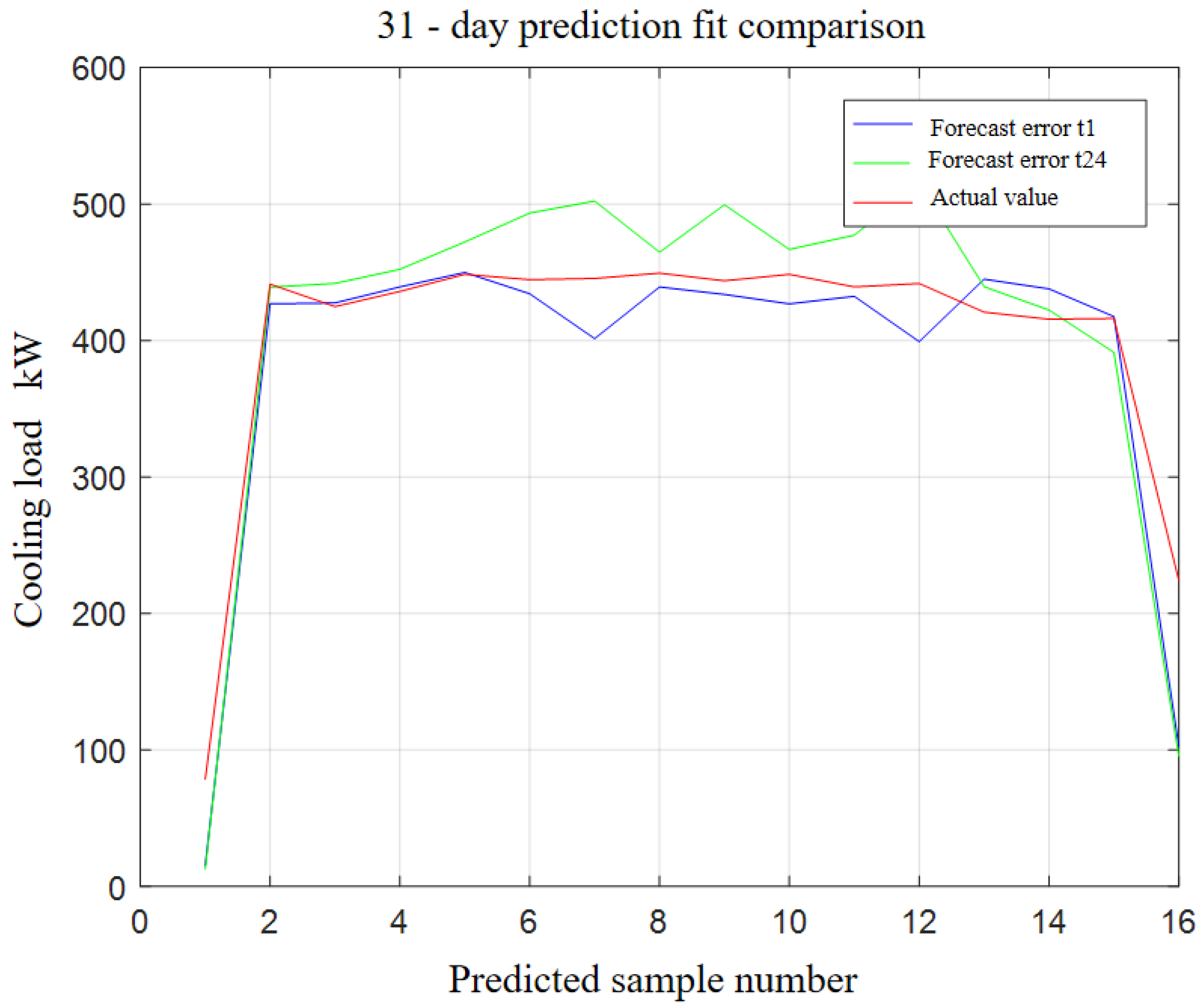 Energies 15 09295 g044 Energies 15 09295 g044