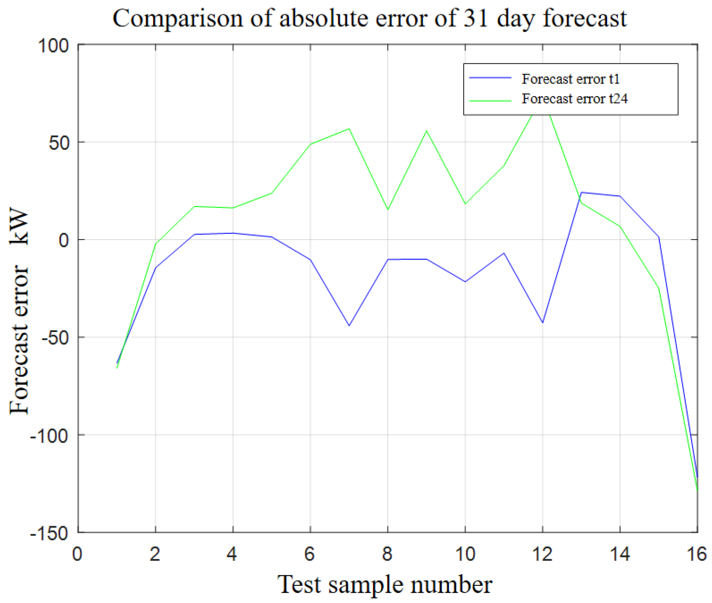 Energies 15 09295 g045 Energies 15 09295 g045