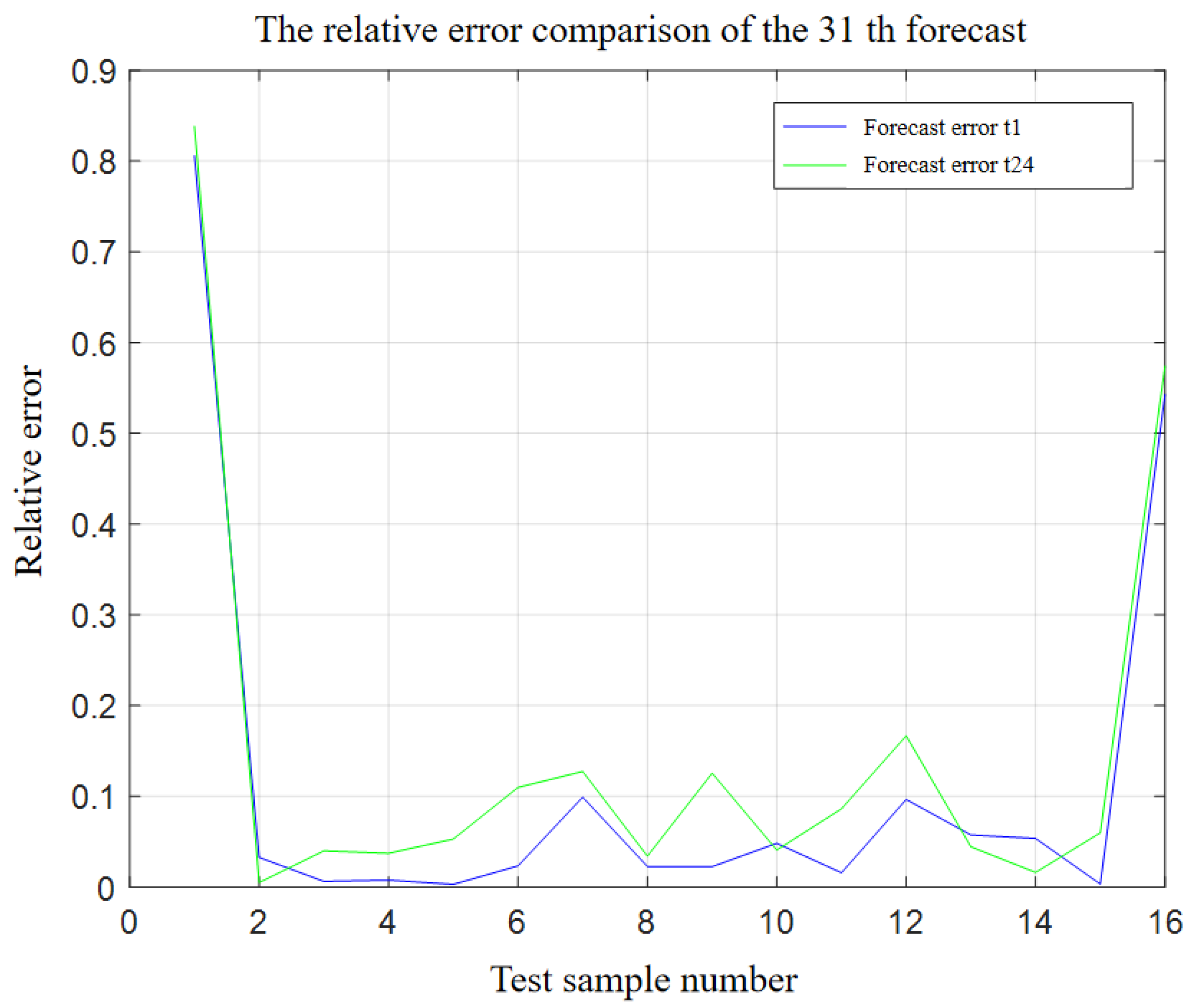 Energies 15 09295 g046 Energies 15 09295 g046