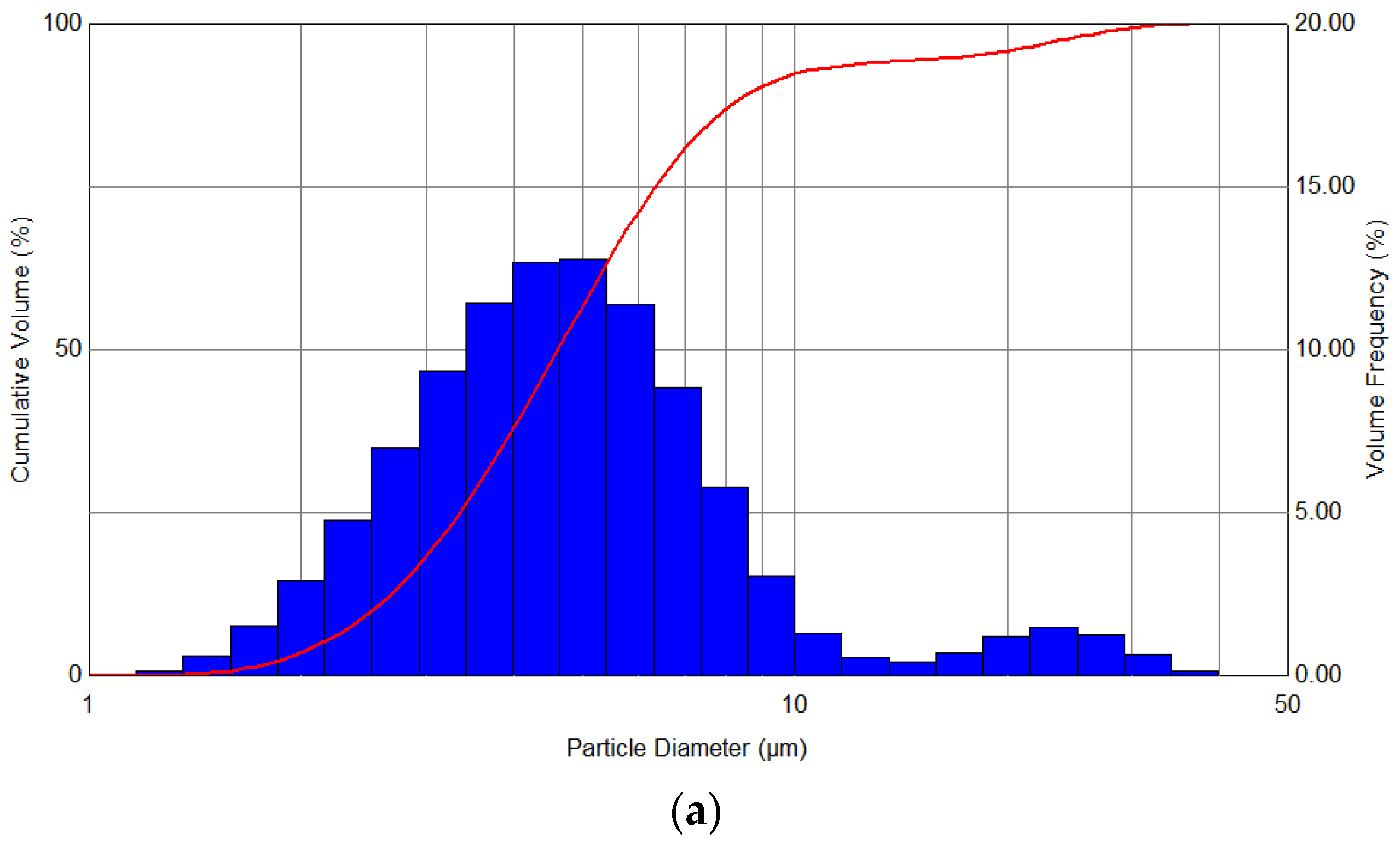 Energies 15 09296 g004a