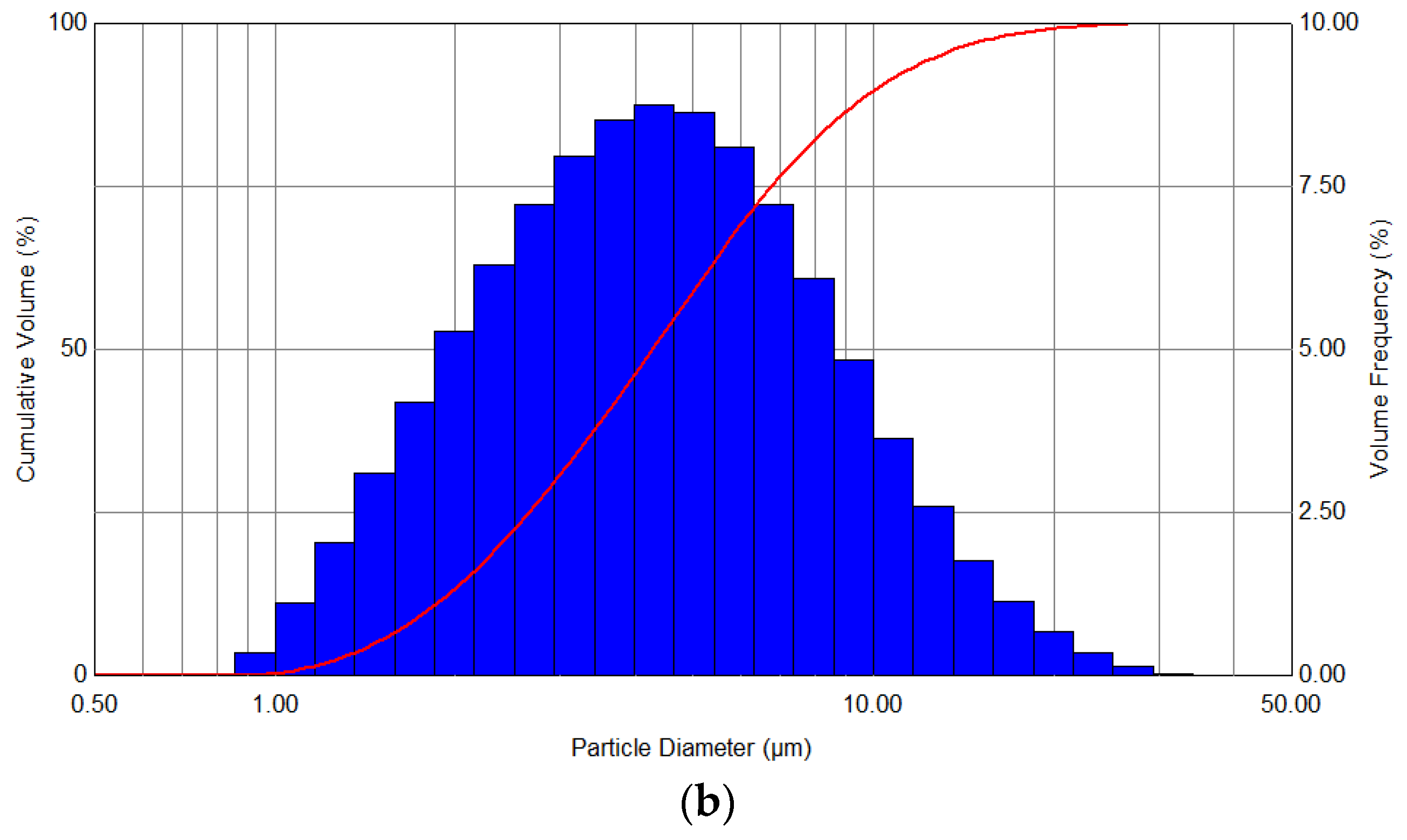 Energies 15 09296 g004b