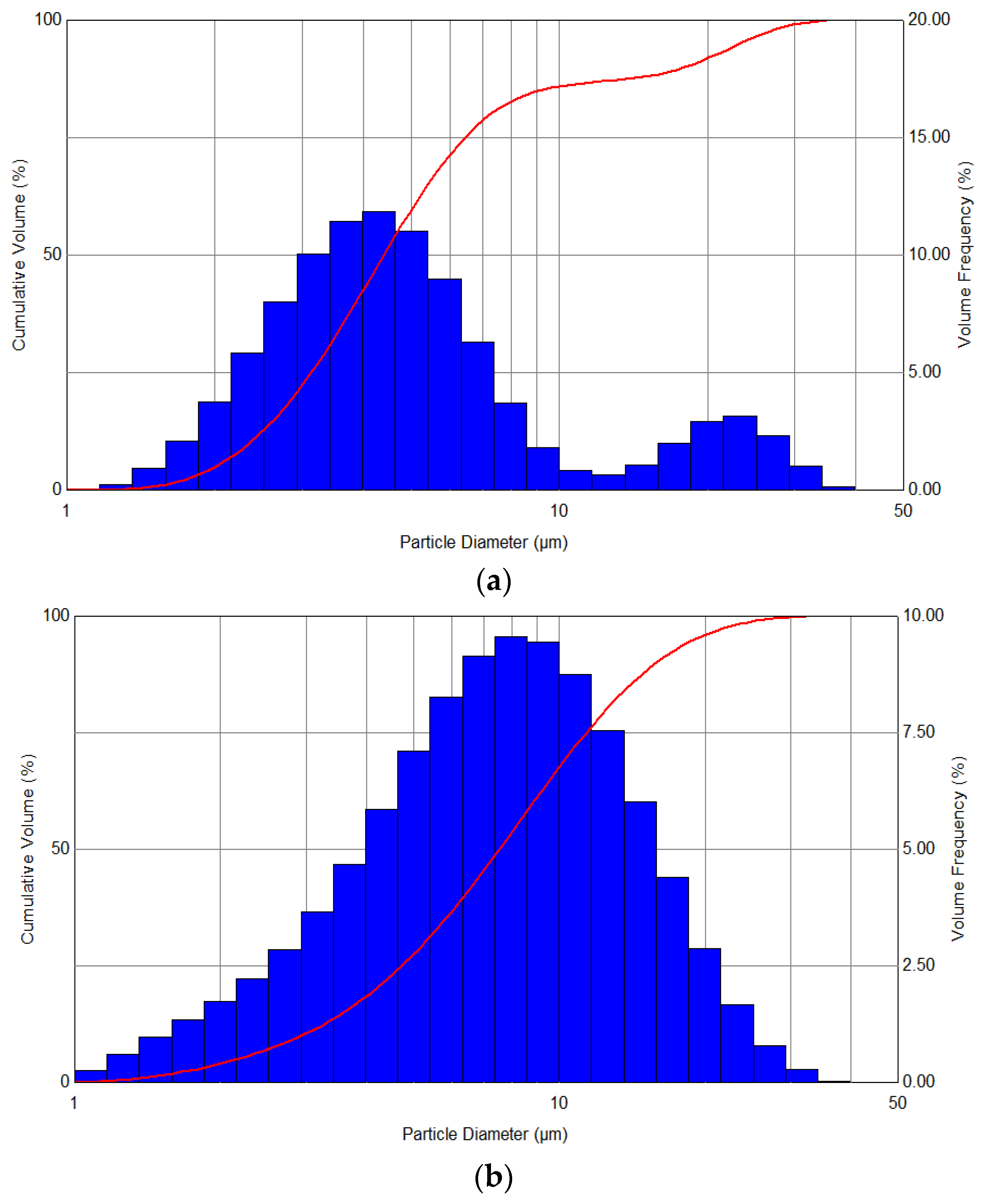 Energies 15 09296 g005a