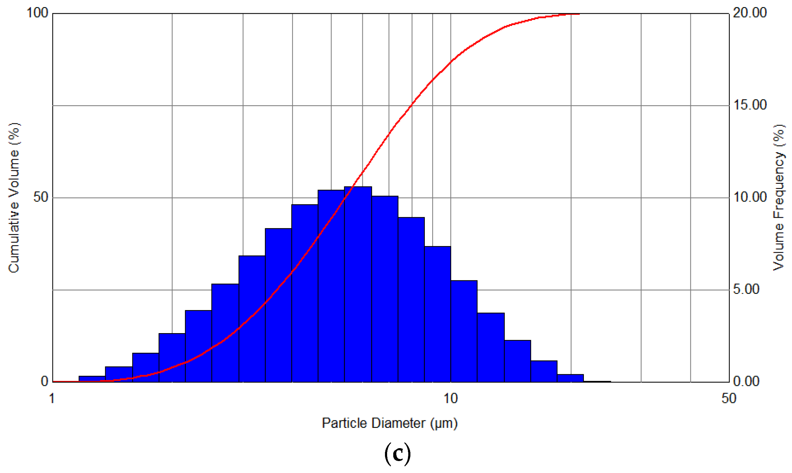 Energies 15 09296 g005b