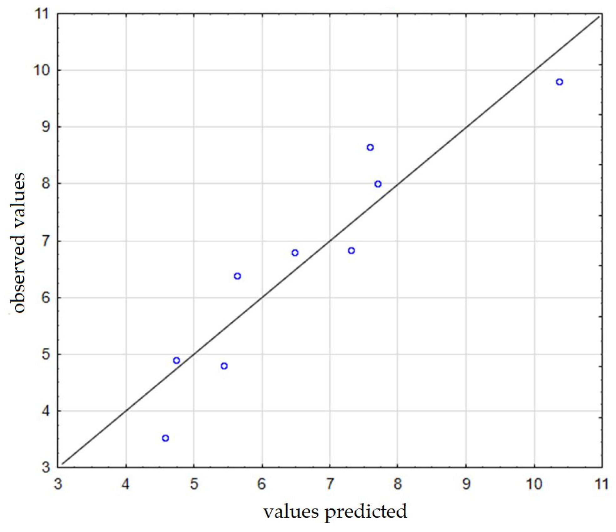 Energies 15 09296 g007