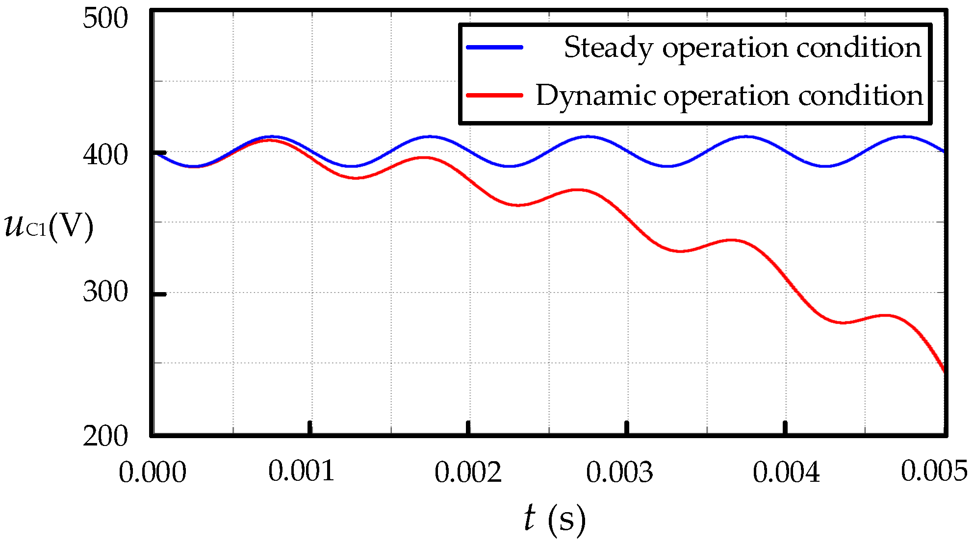Energies 15 09297 g003