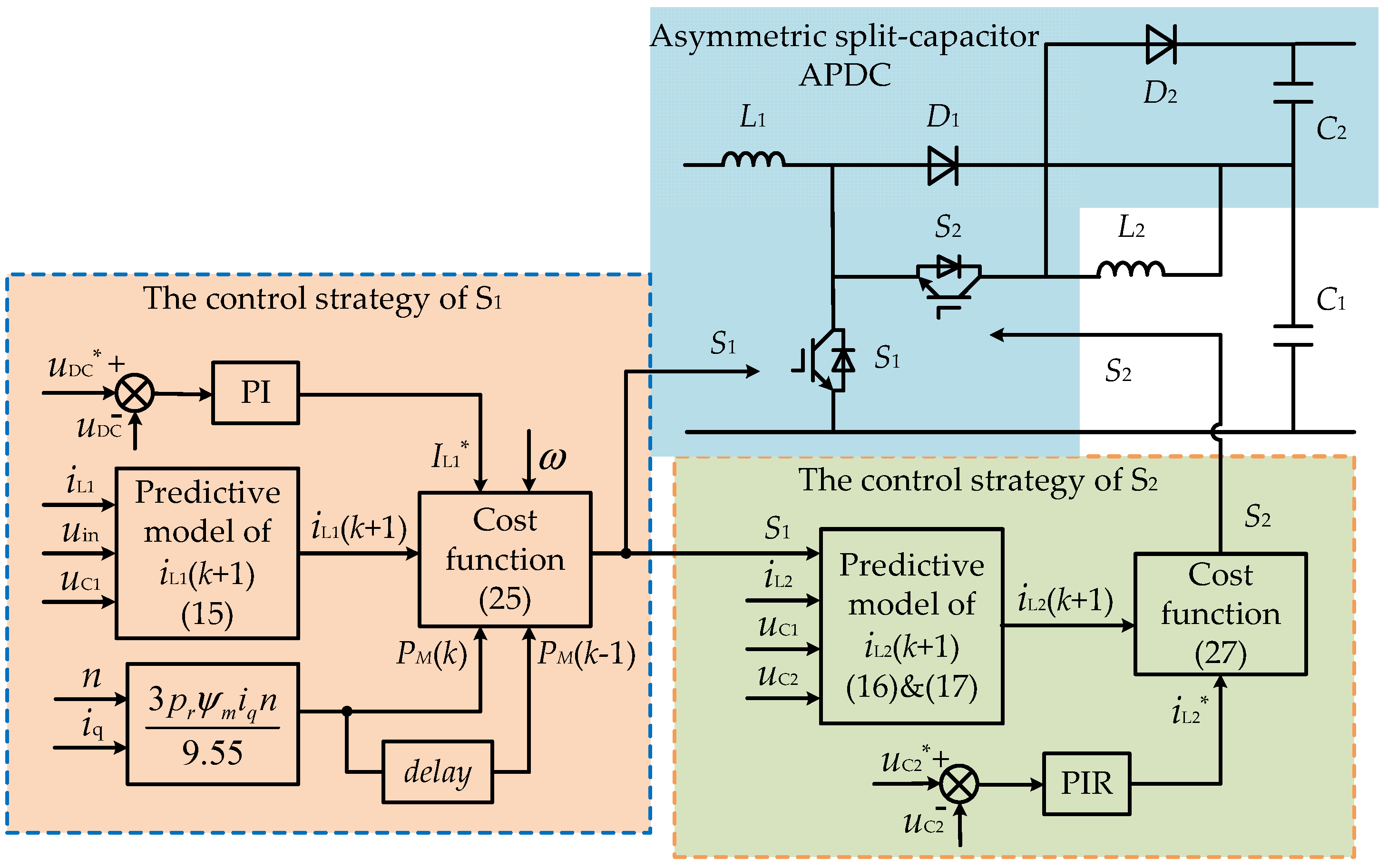 Energies 15 09297 g004