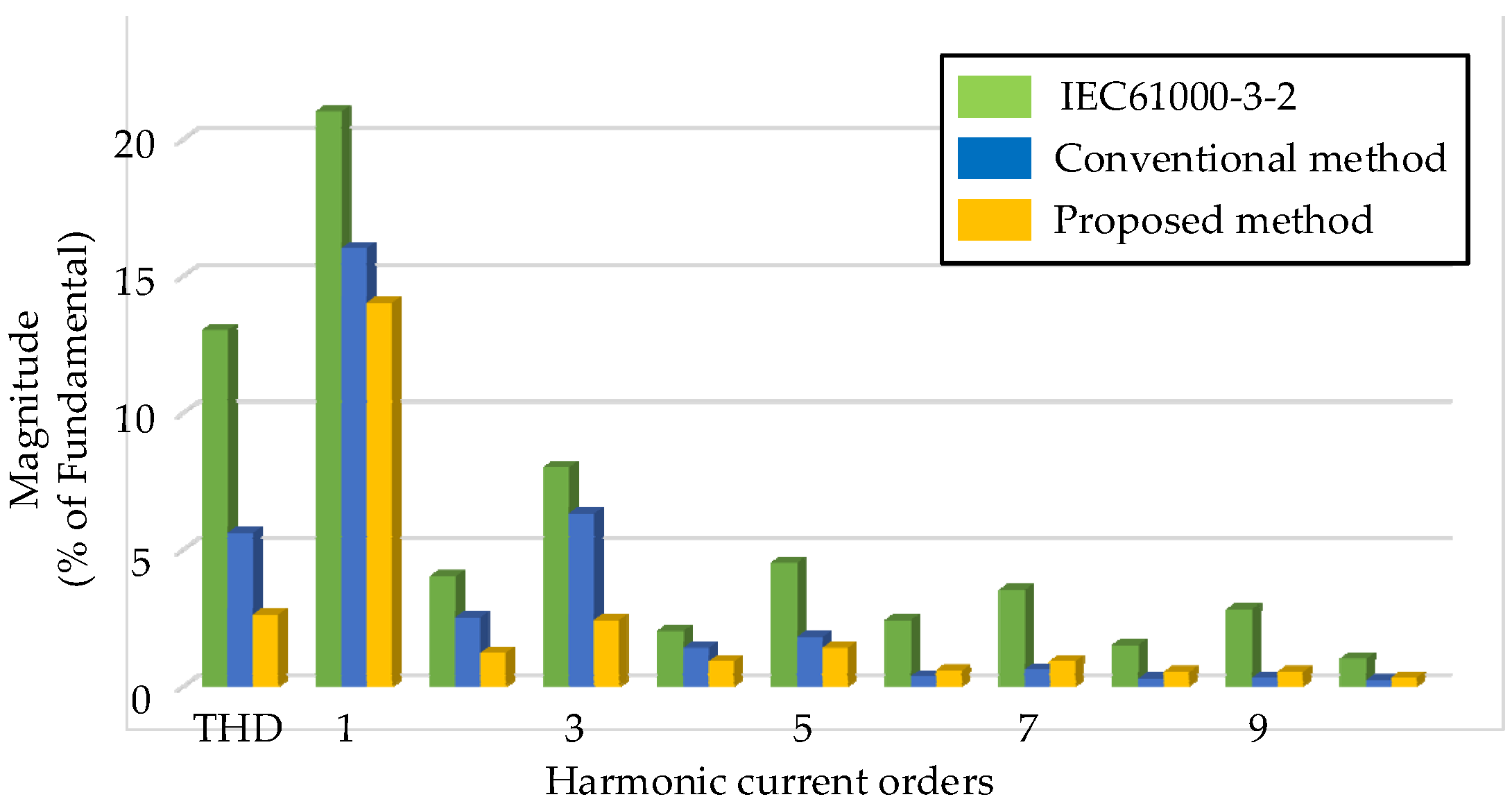 Energies 15 09297 g013