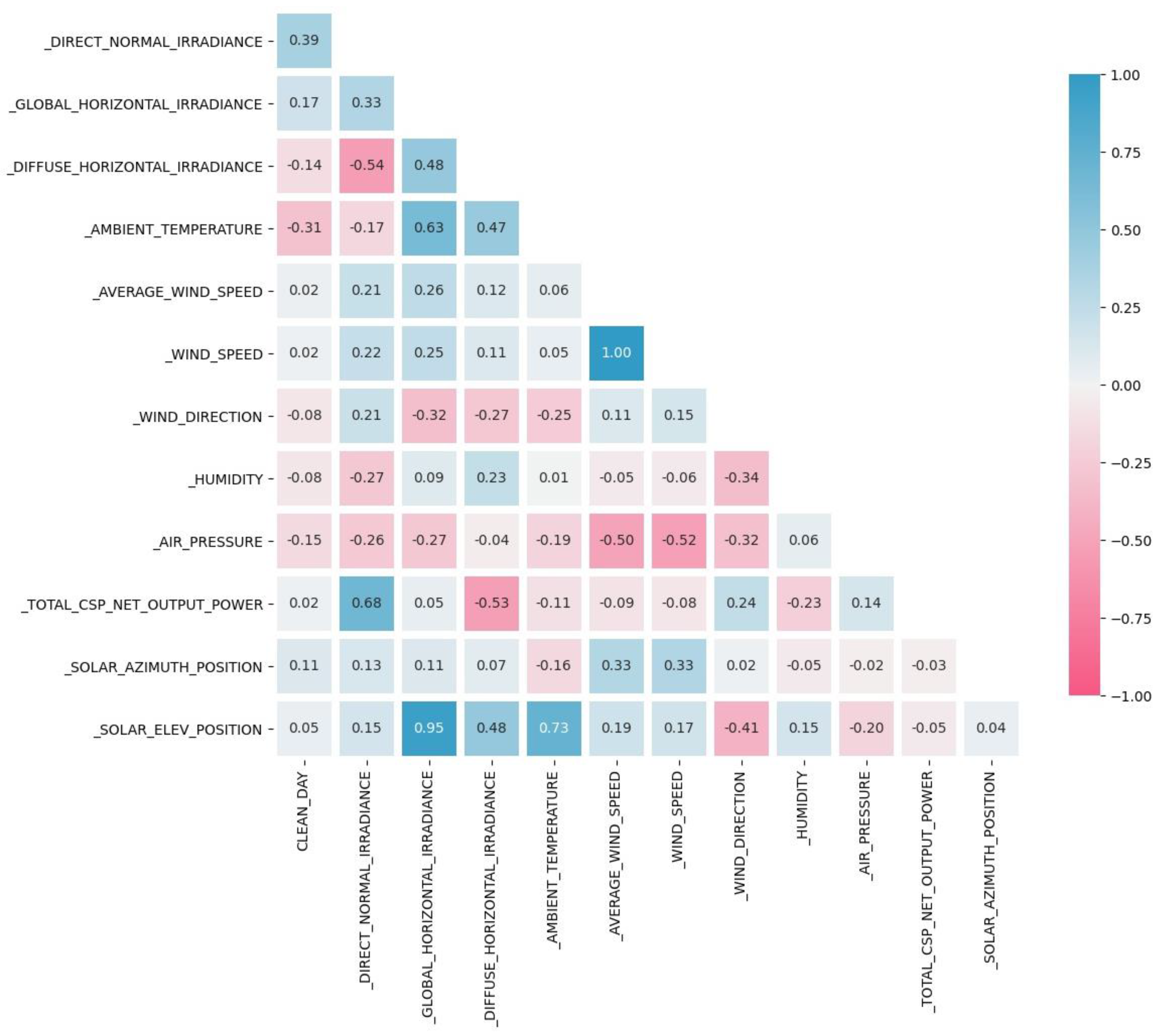 Energies 15 09298 g005