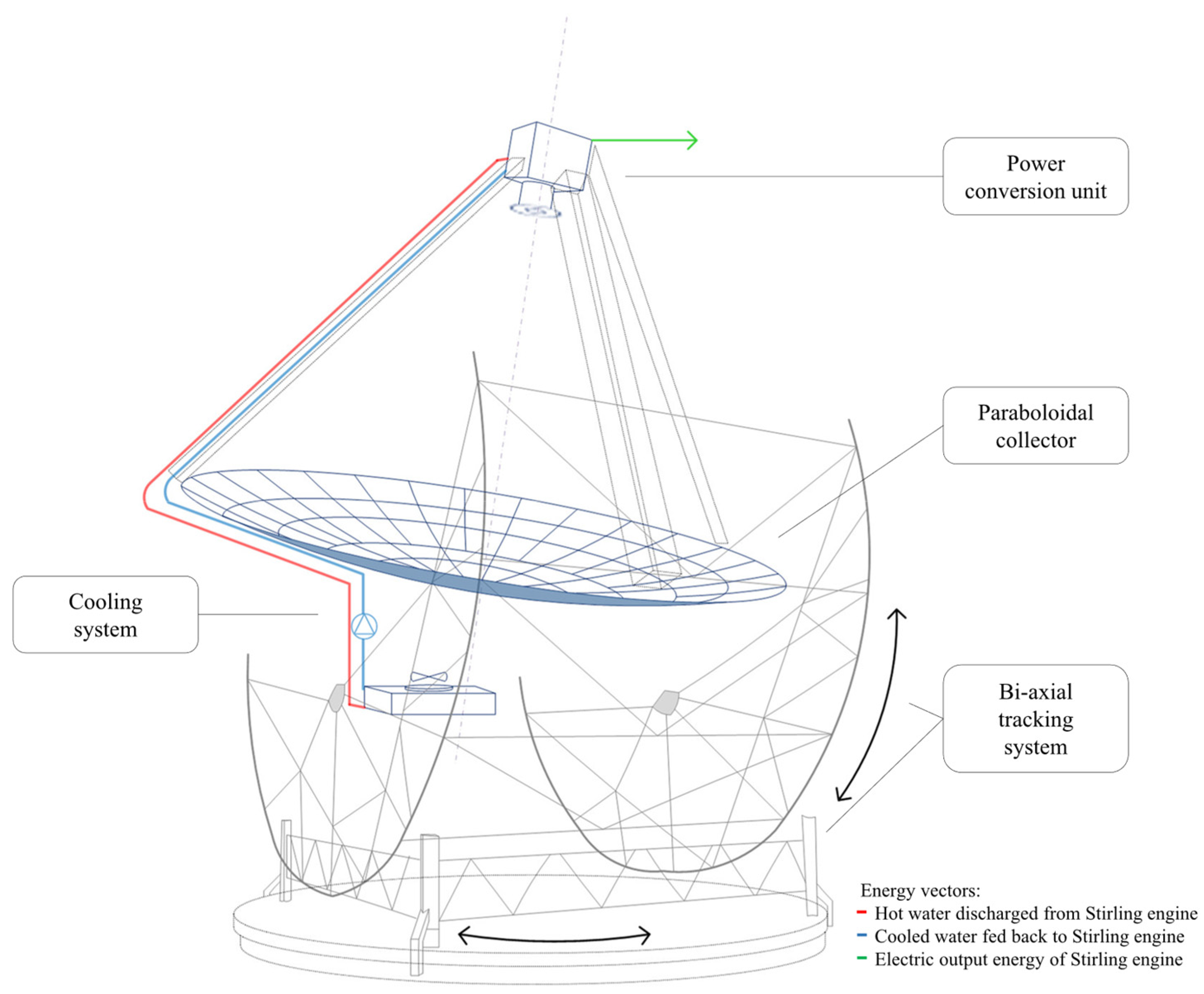 Energies 15 09298 g006