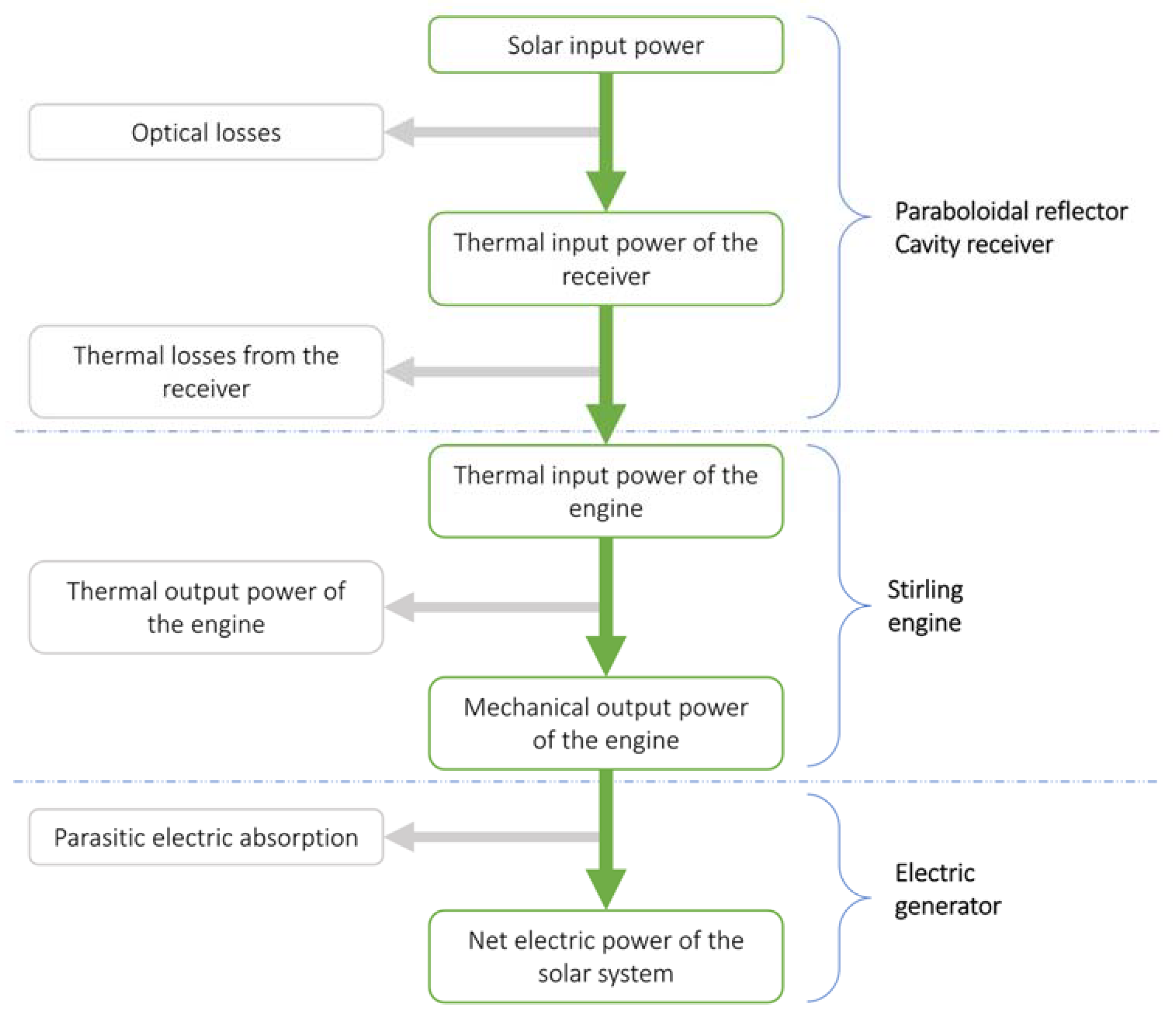 Energies 15 09298 g007