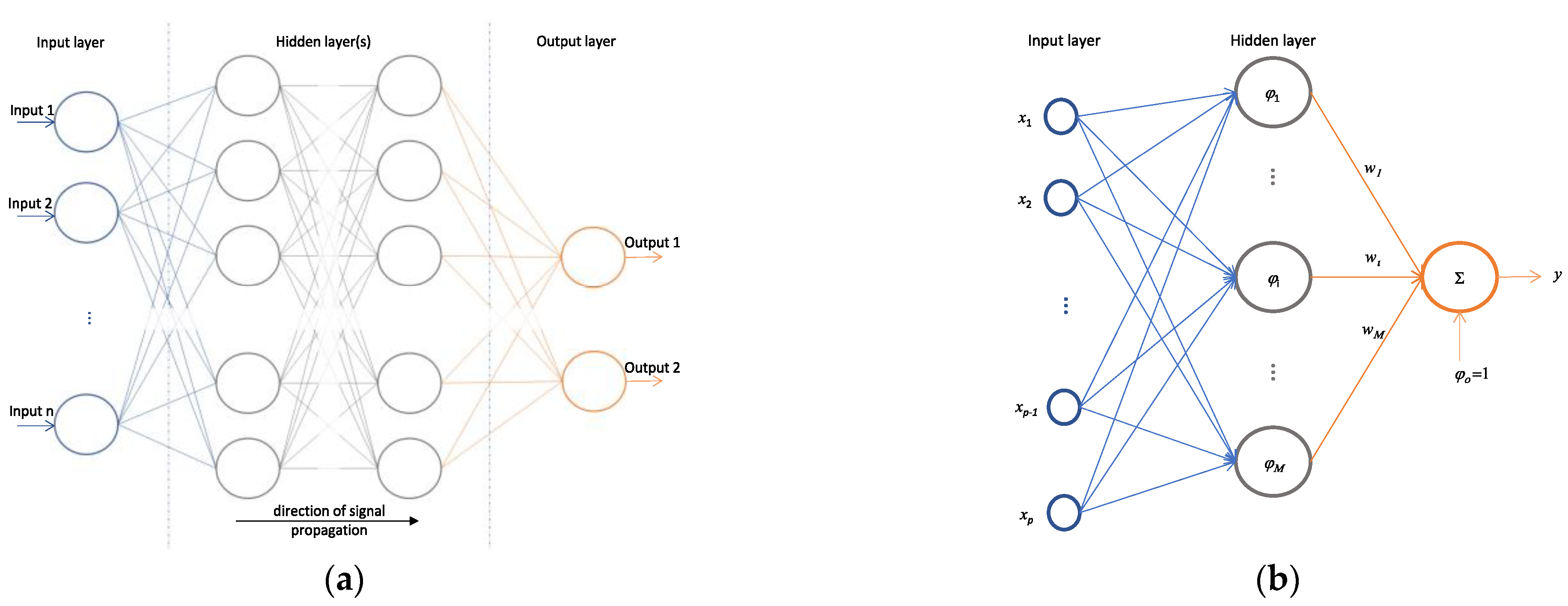 Energies 15 09298 g008