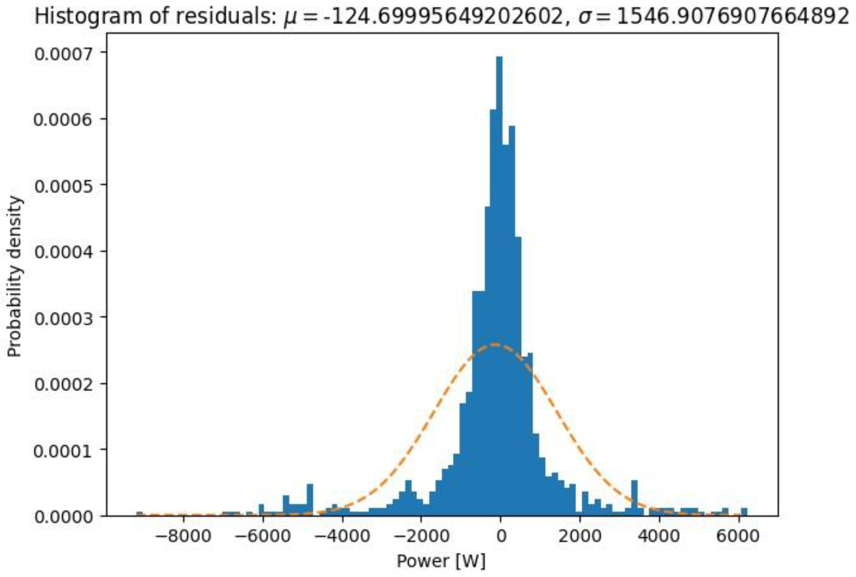 Energies 15 09298 g009