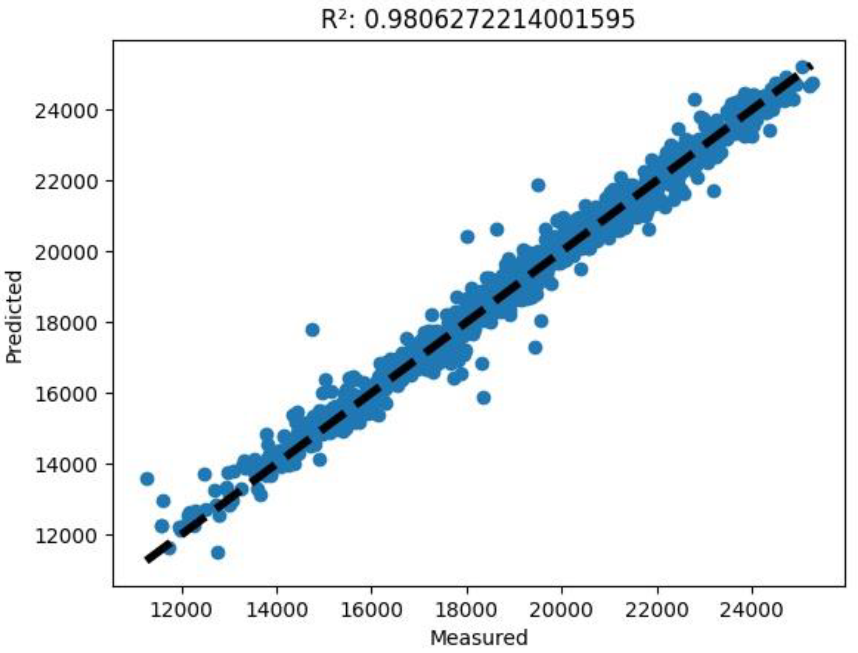 Energies 15 09298 g014