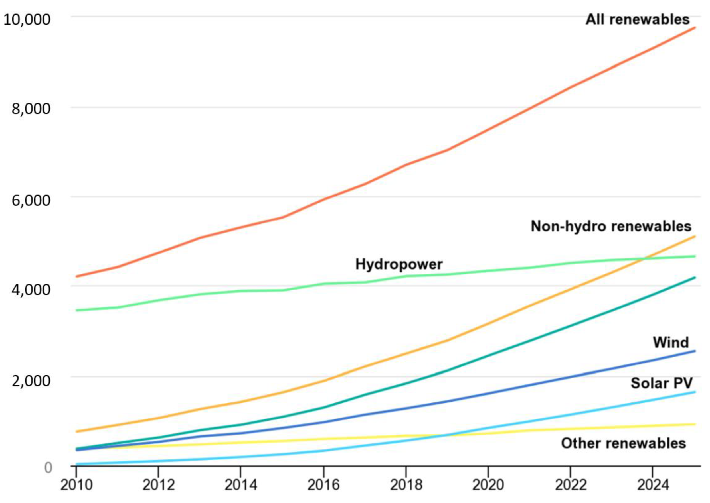Energies 15 09299 g001 Energies 15 09299 g001