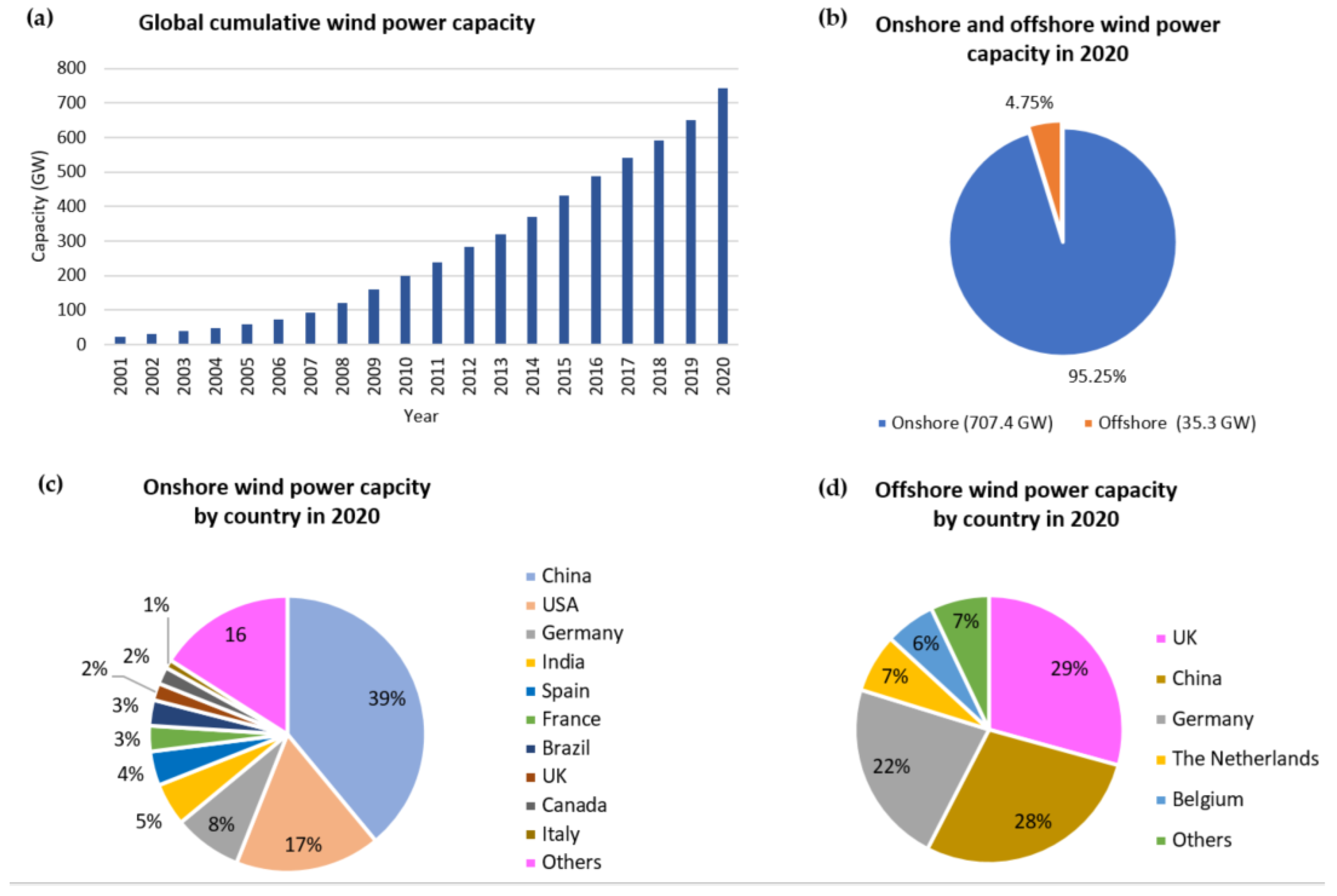Energies 15 09299 g002 Energies 15 09299 g002