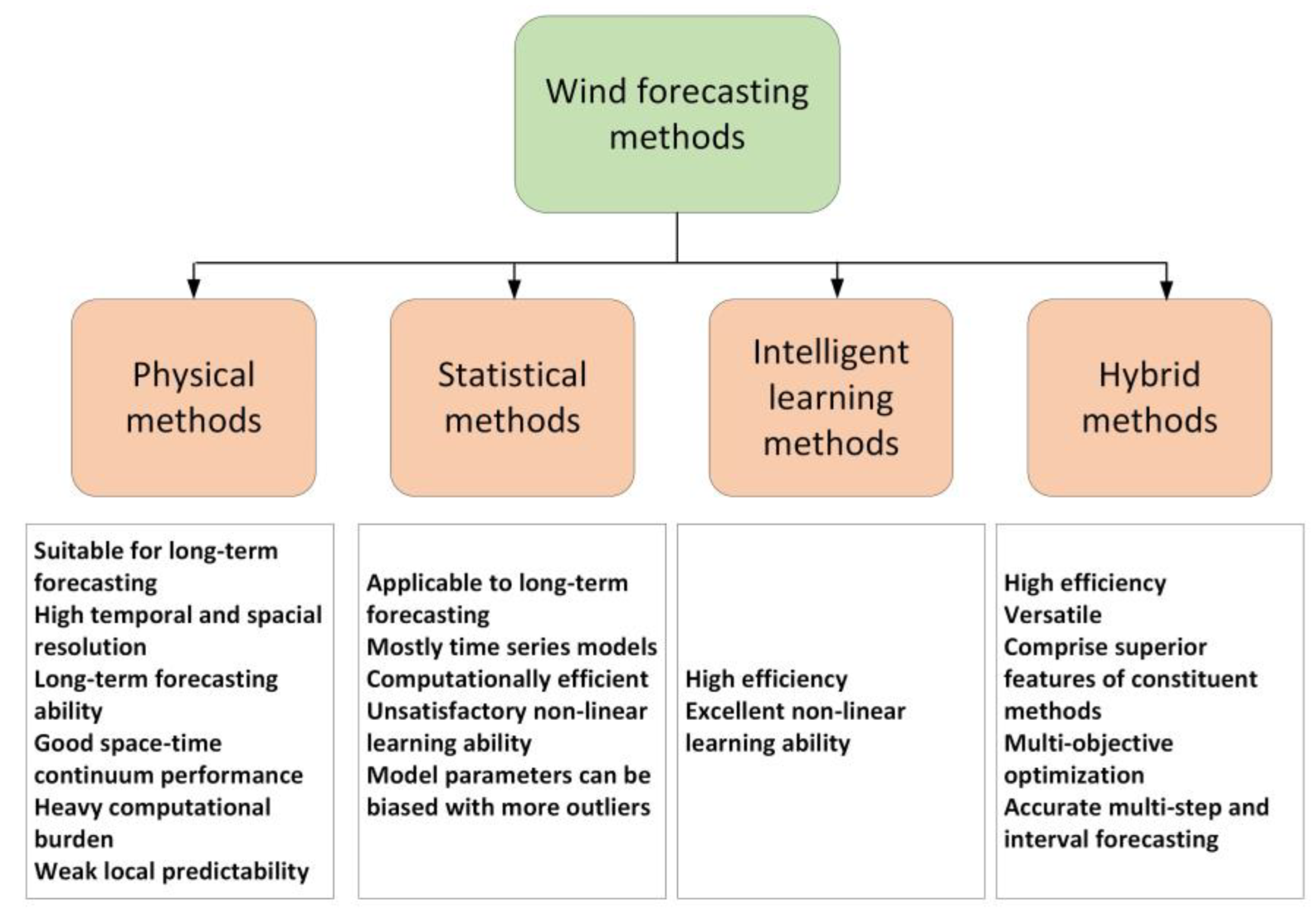 Energies 15 09299 g004 Energies 15 09299 g004
