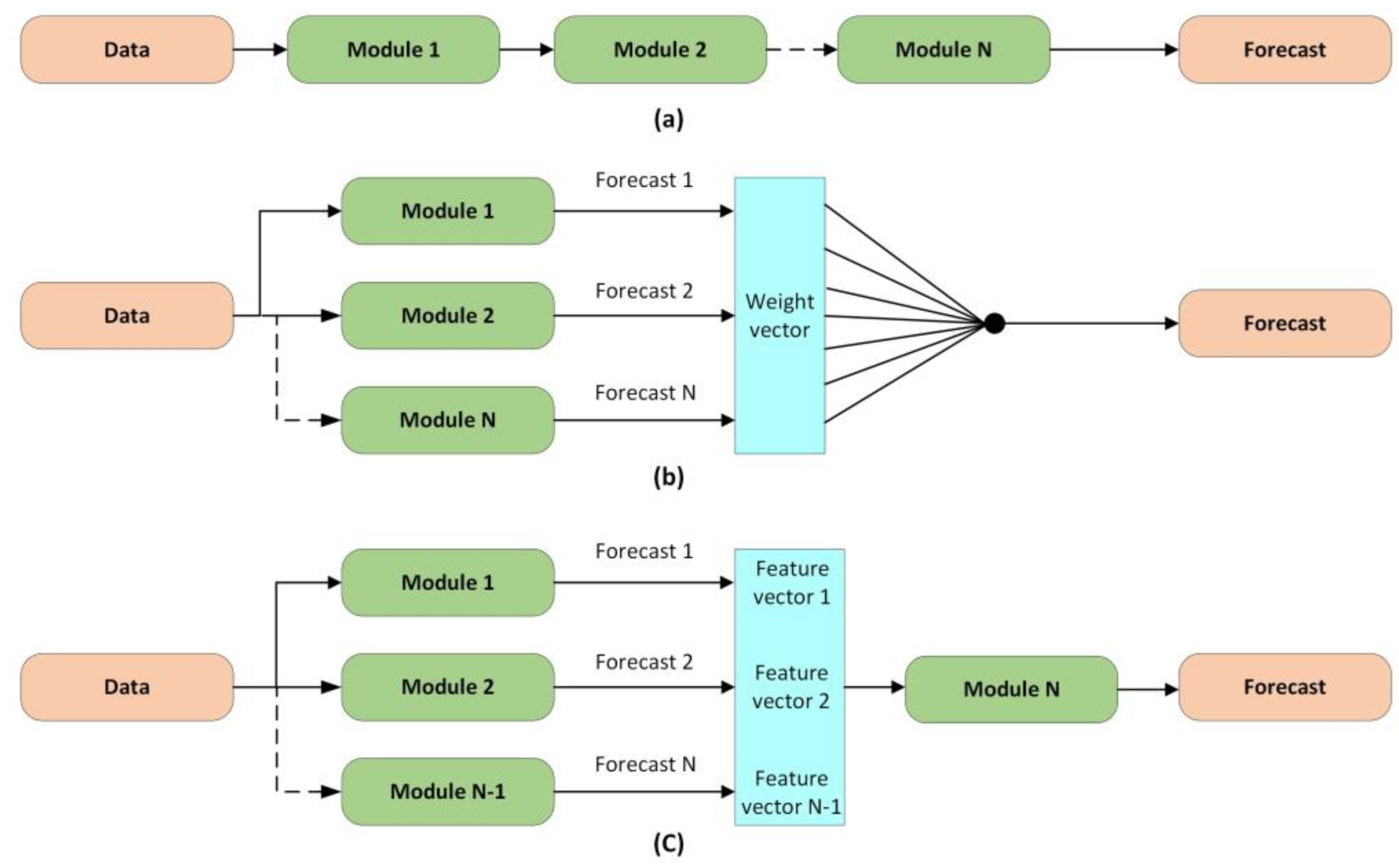 Energies 15 09299 g005 Energies 15 09299 g005